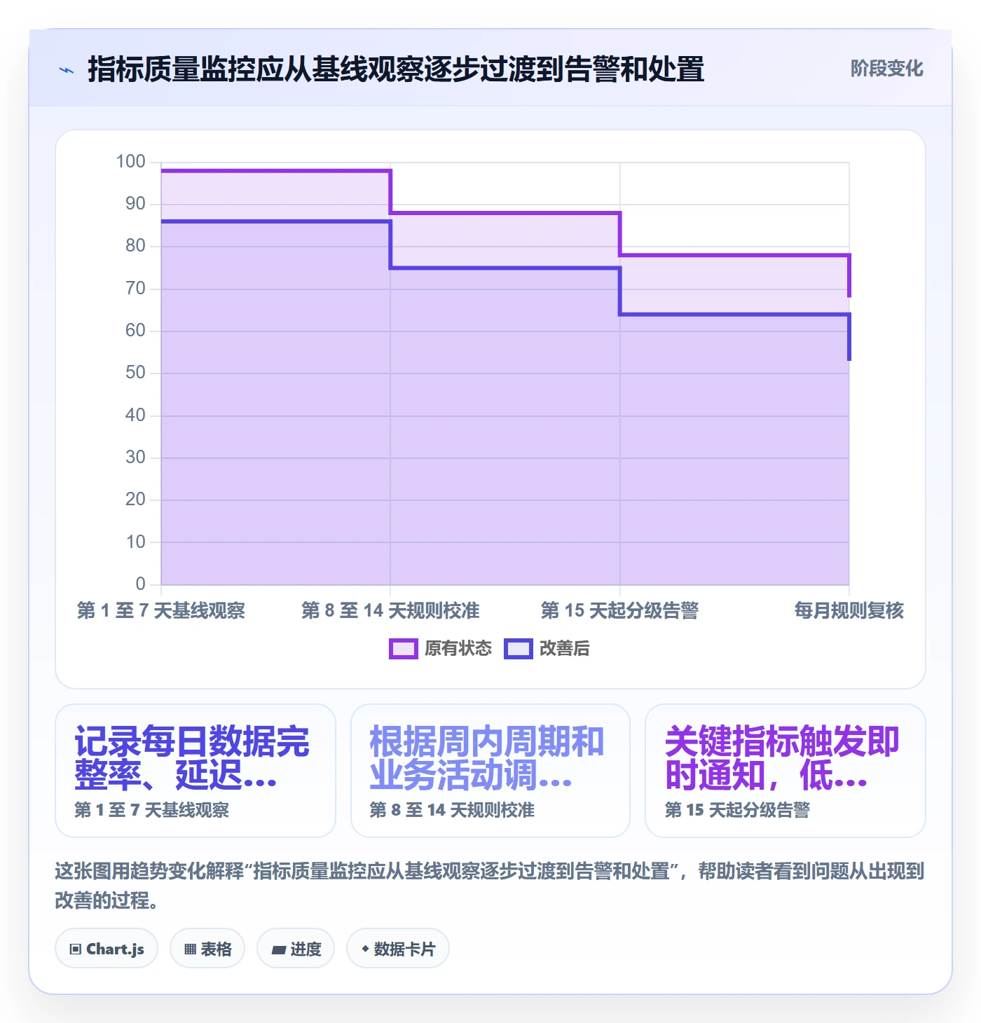 bi 平台管理模板：围绕指标建模开展进阶玩法