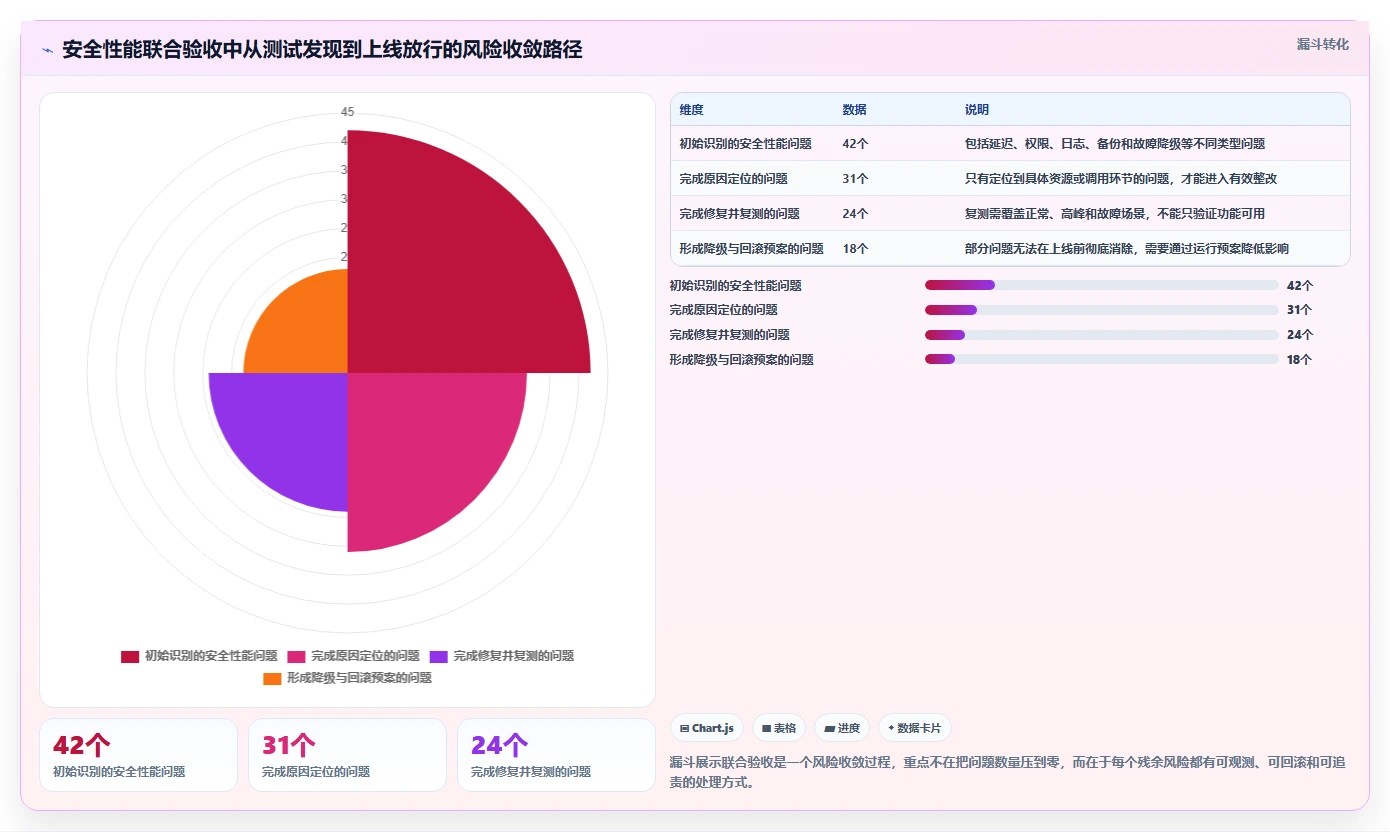 电商系统开发：项目经理对比指南：不同数据安全方案如何影响保障高峰性能