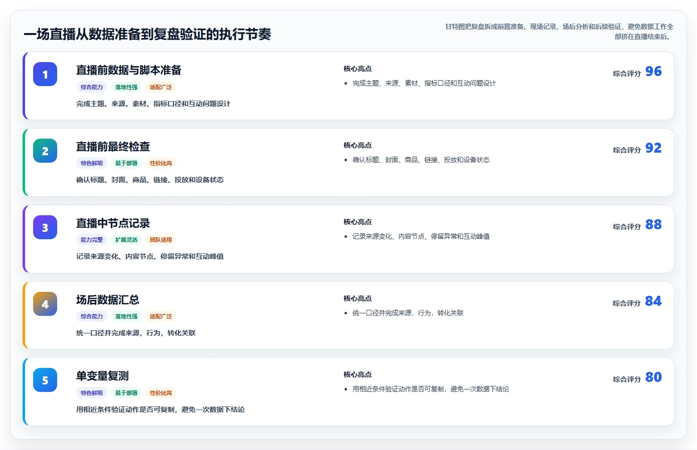 直播数据复盘：直播运营新手问答：流量来源做不好会出现哪些互动率低