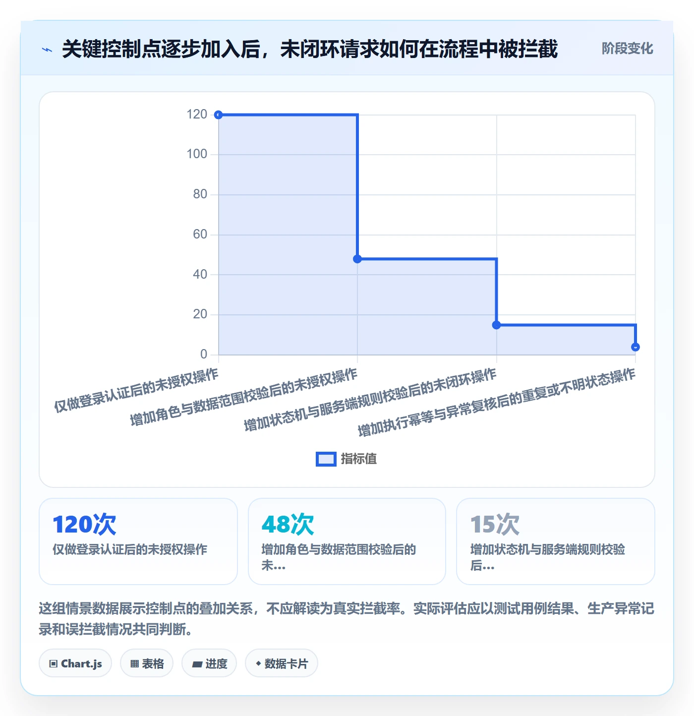 分账系统执行标准：权限风控环节如何体现系统搭建