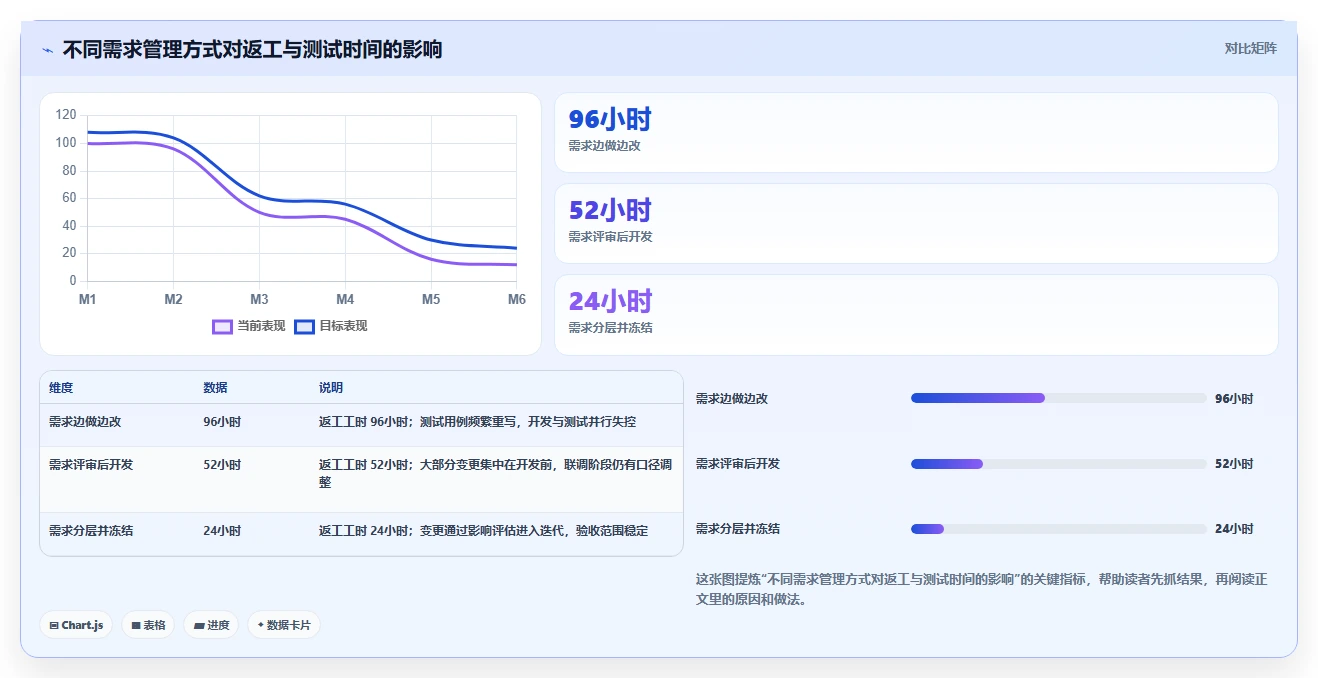电商系统开发：开发团队流程图解：需求梳理如何减少交付延期