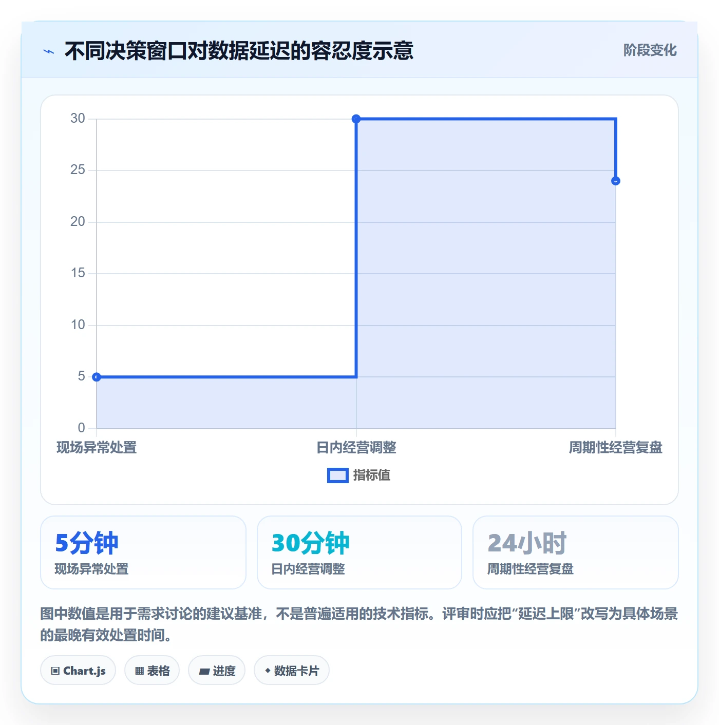 bi 平台改造重点：从实时监控推进旺季准备