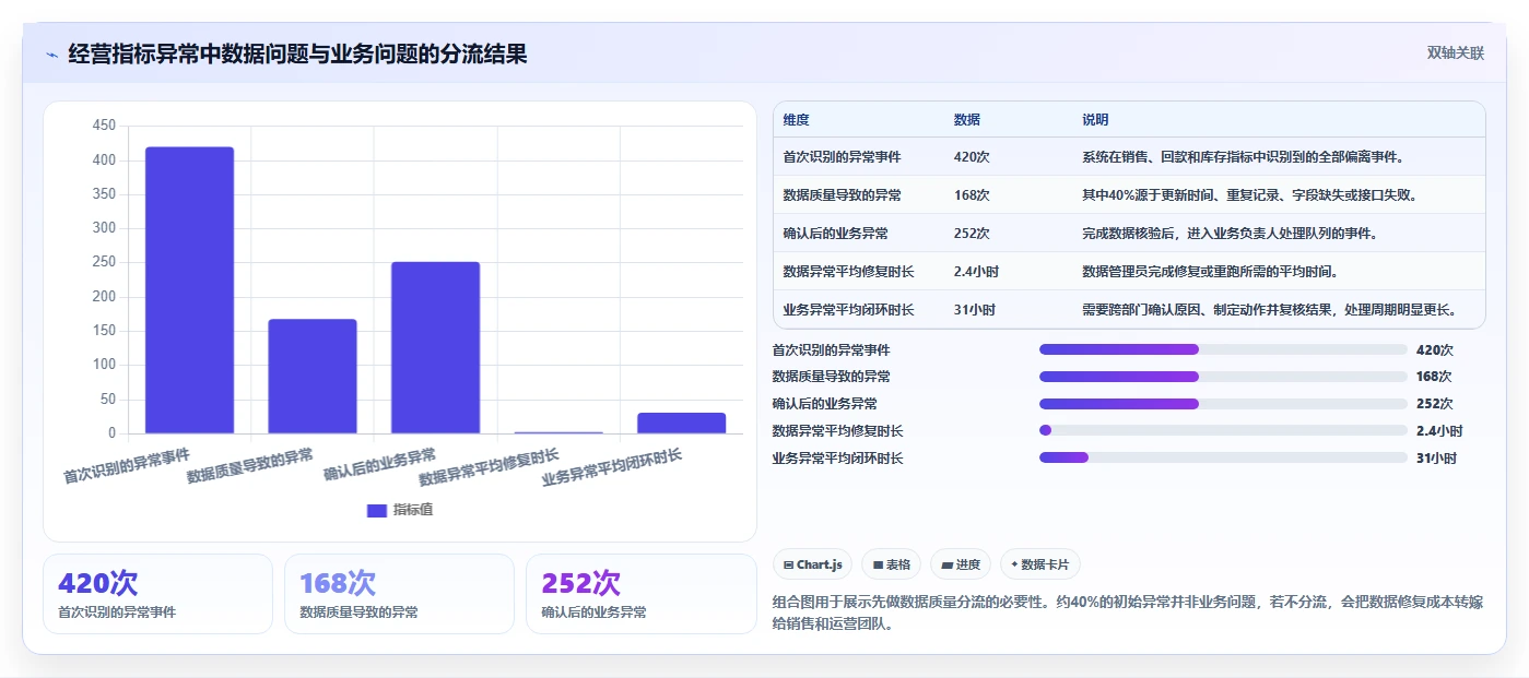 运营管理平台能力清单：流程设计需要覆盖哪些异常预警事项