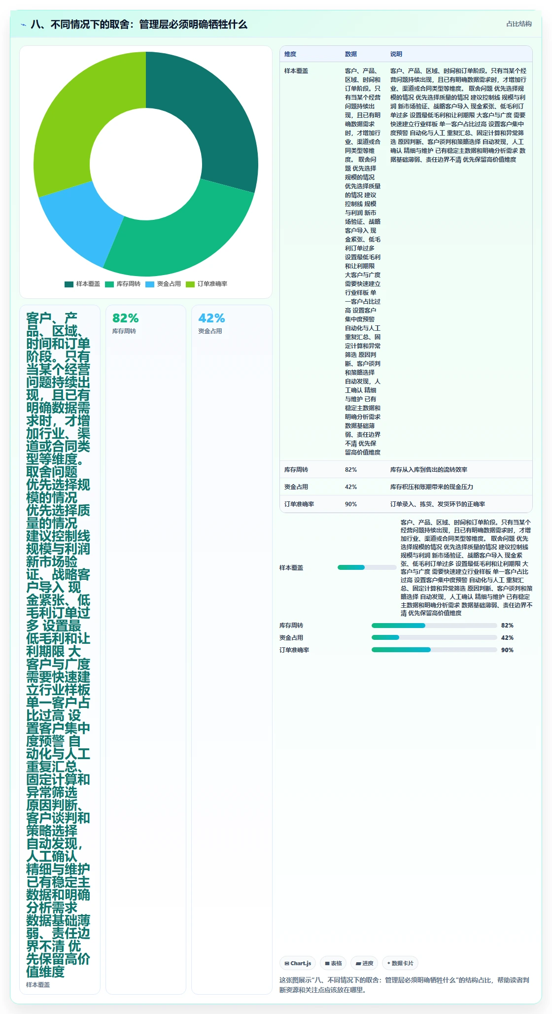 八、不同情况下的取舍：管理层必须明确牺牲什么
