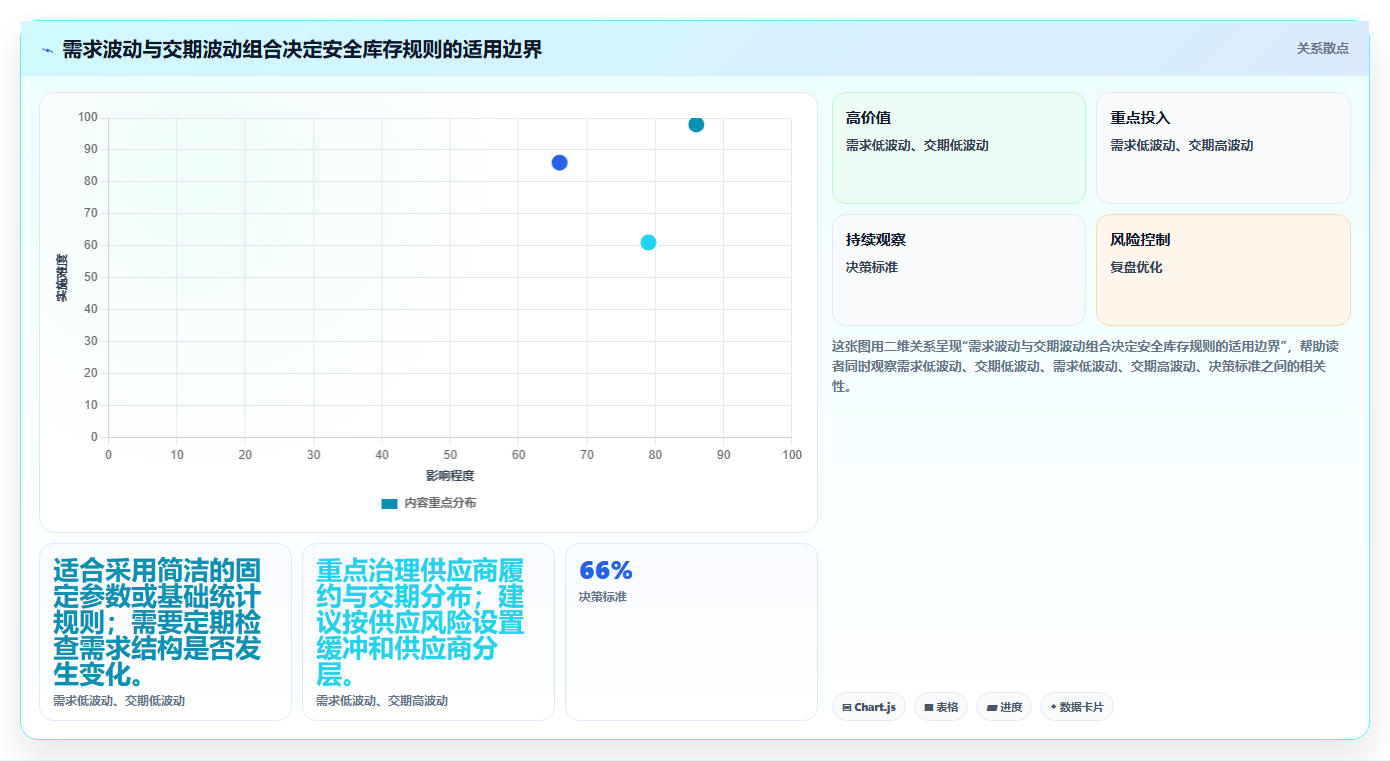 仓库安全库存管理怎么选？安全库存公式相关的自动化方案判断标准