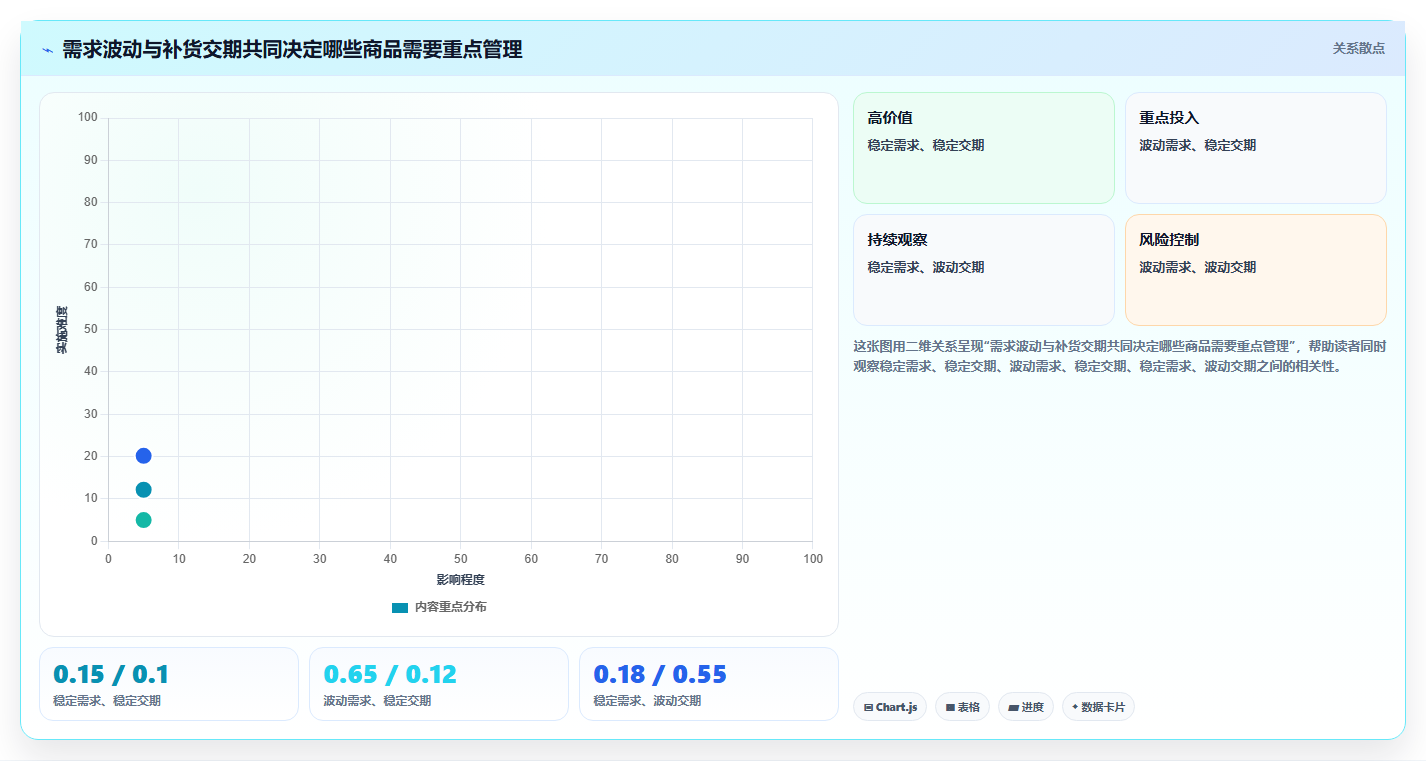 仓库安全库存管理增长策略：库存上限从哪里开始