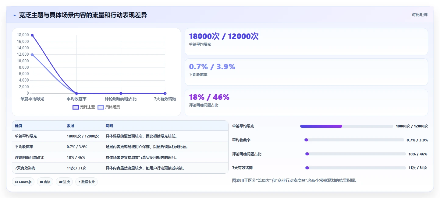 小红书数据分析：小红书新手避坑指南：做关键词热度时别忽略竞品变化快