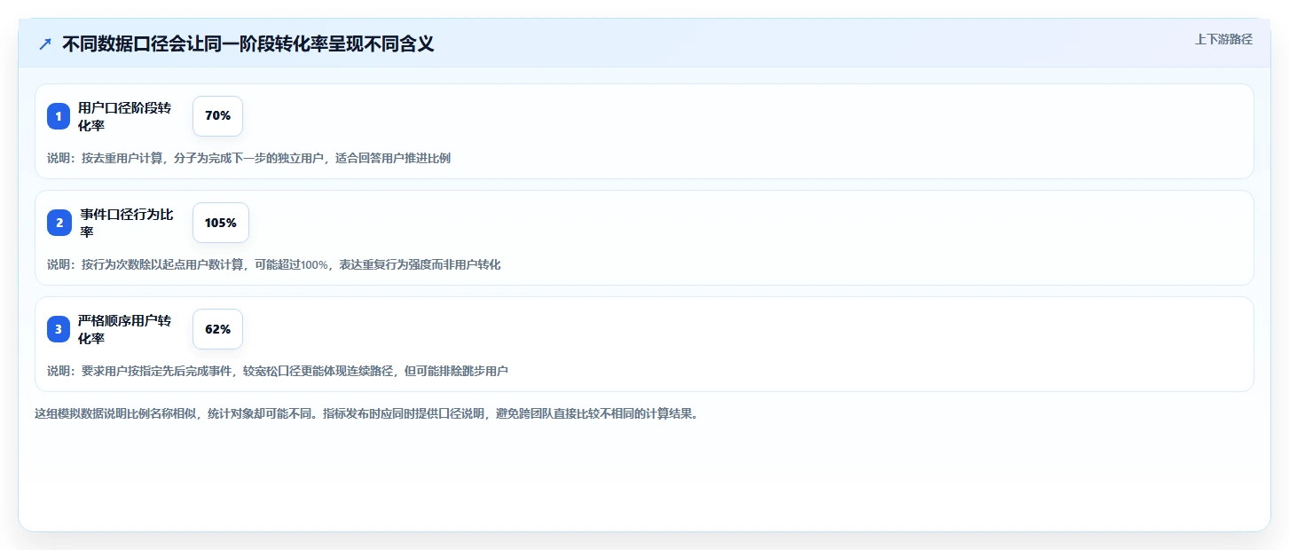 运营数据运营框架：把转化漏斗纳入核心功能