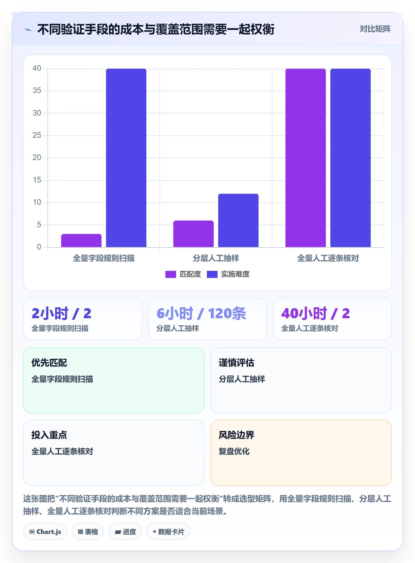 erp数据录入实战复盘：从错误修正验证常见误区效果