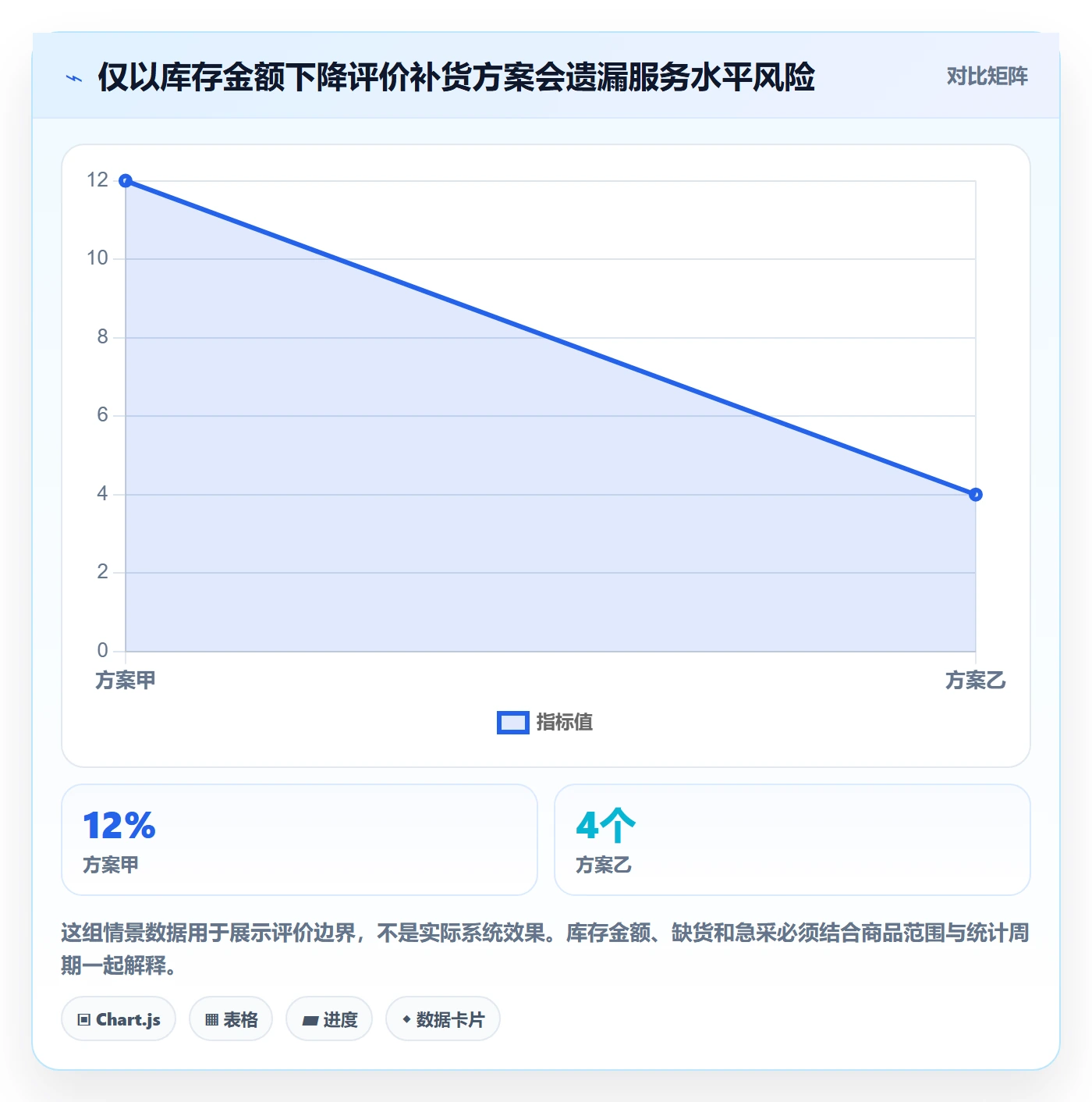 库存管理系统决策指南：用日常管理判断补货预警方案