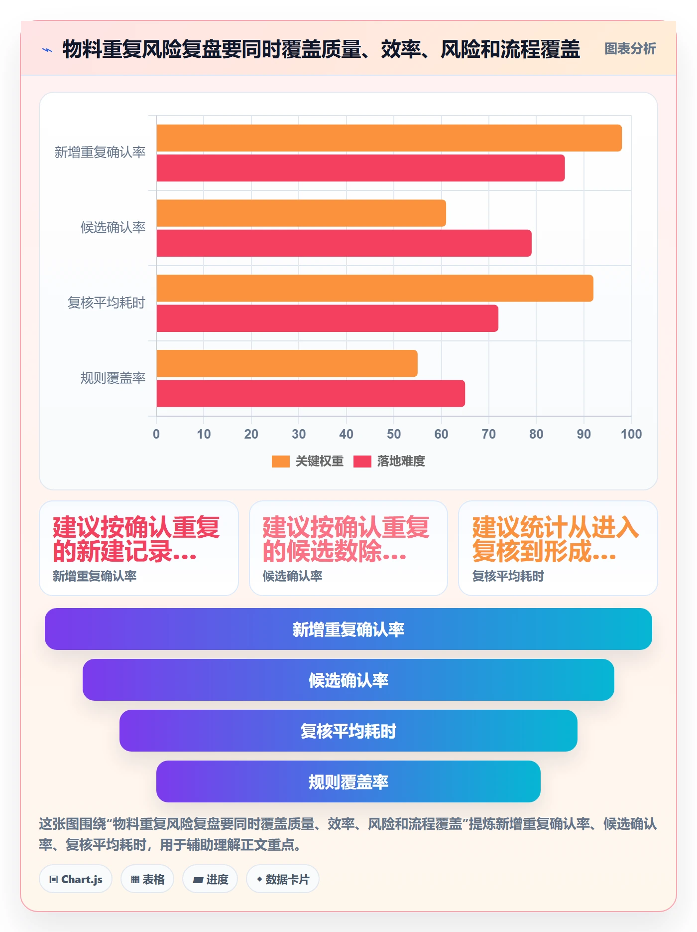 erp数据录入升级方案：用精细化运营改善数据去重