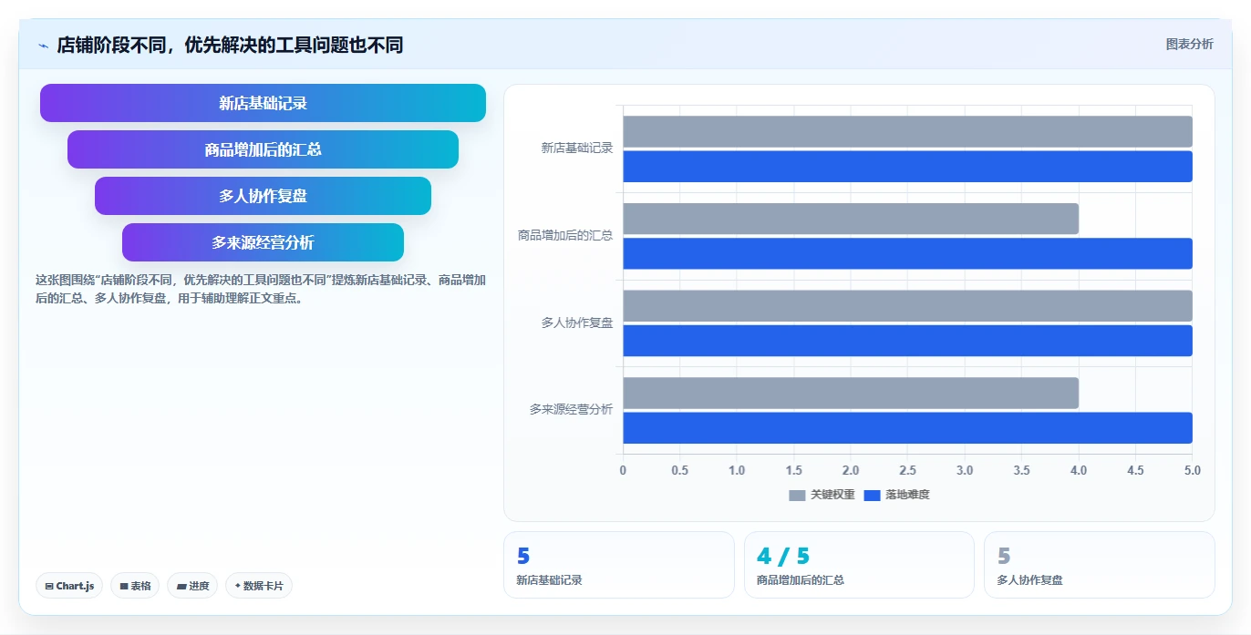 拼多多数据分析工具免费优化清单：店铺诊断与核心功能的关键动作