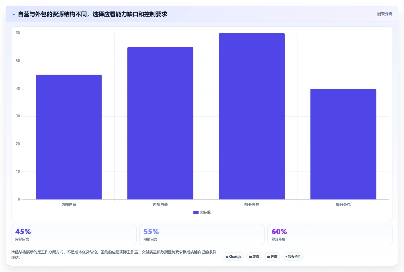 店铺运营包括哪些方面选择标准：内容运营维度如何评估常见误区