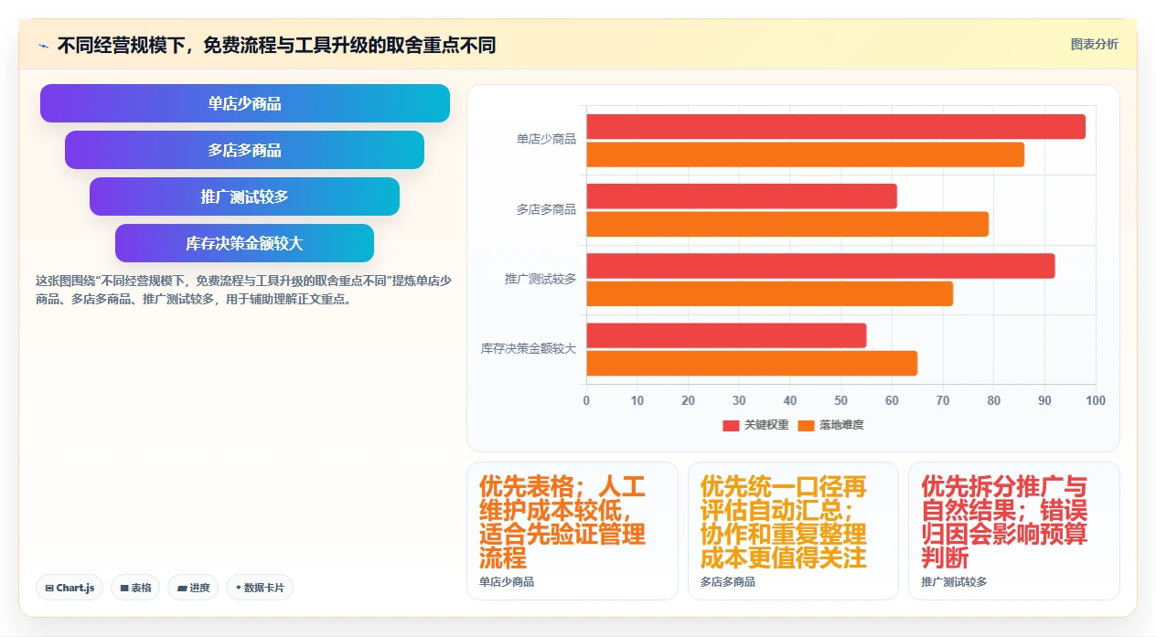 拼多多数据分析工具免费怎么管？以关键词趋势为核心的实操教程方案