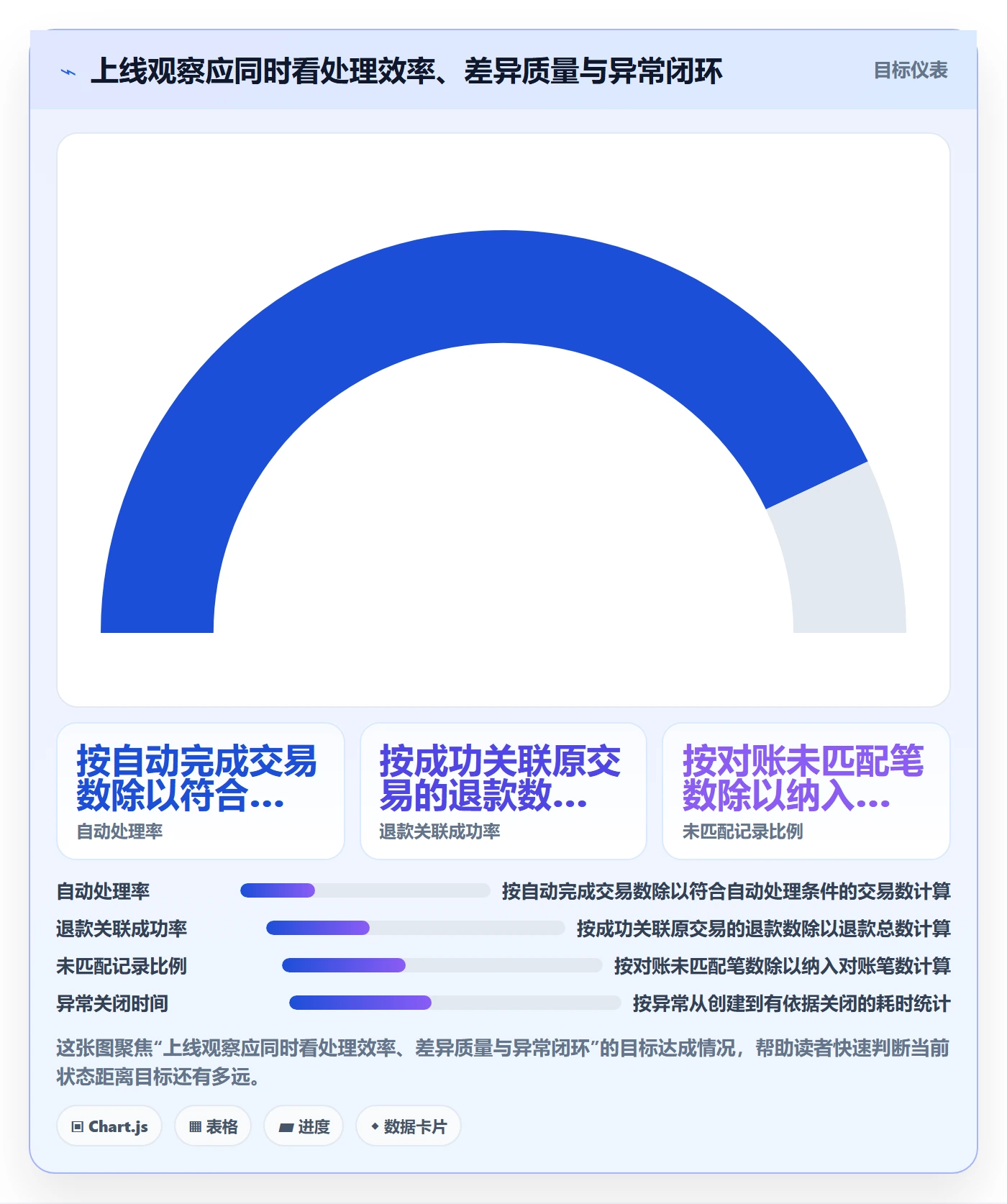 分账系统配置指南：合规要求需要哪些自动化方案设置