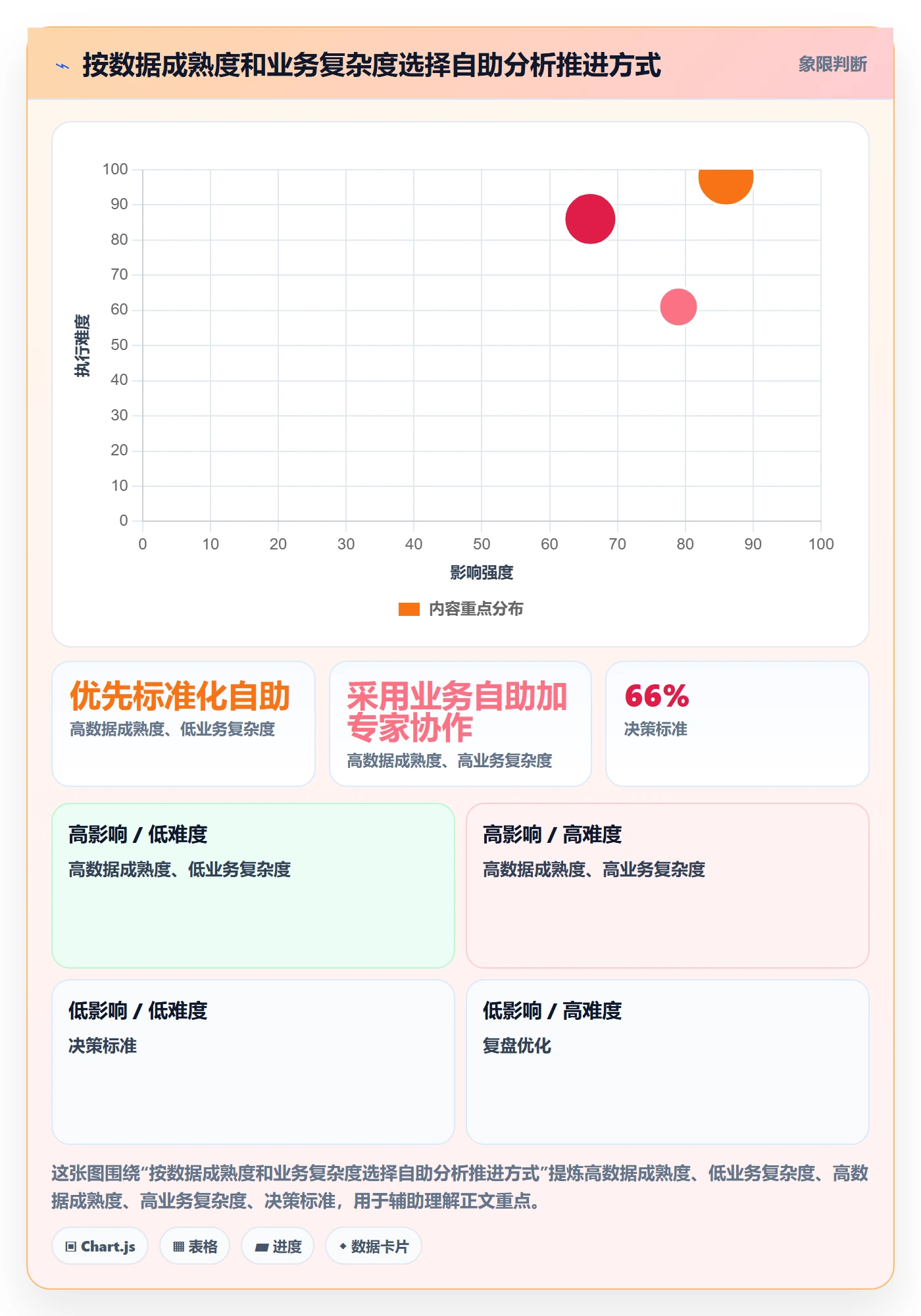 bi 平台实战复盘：从自助分析验证数据复盘效果