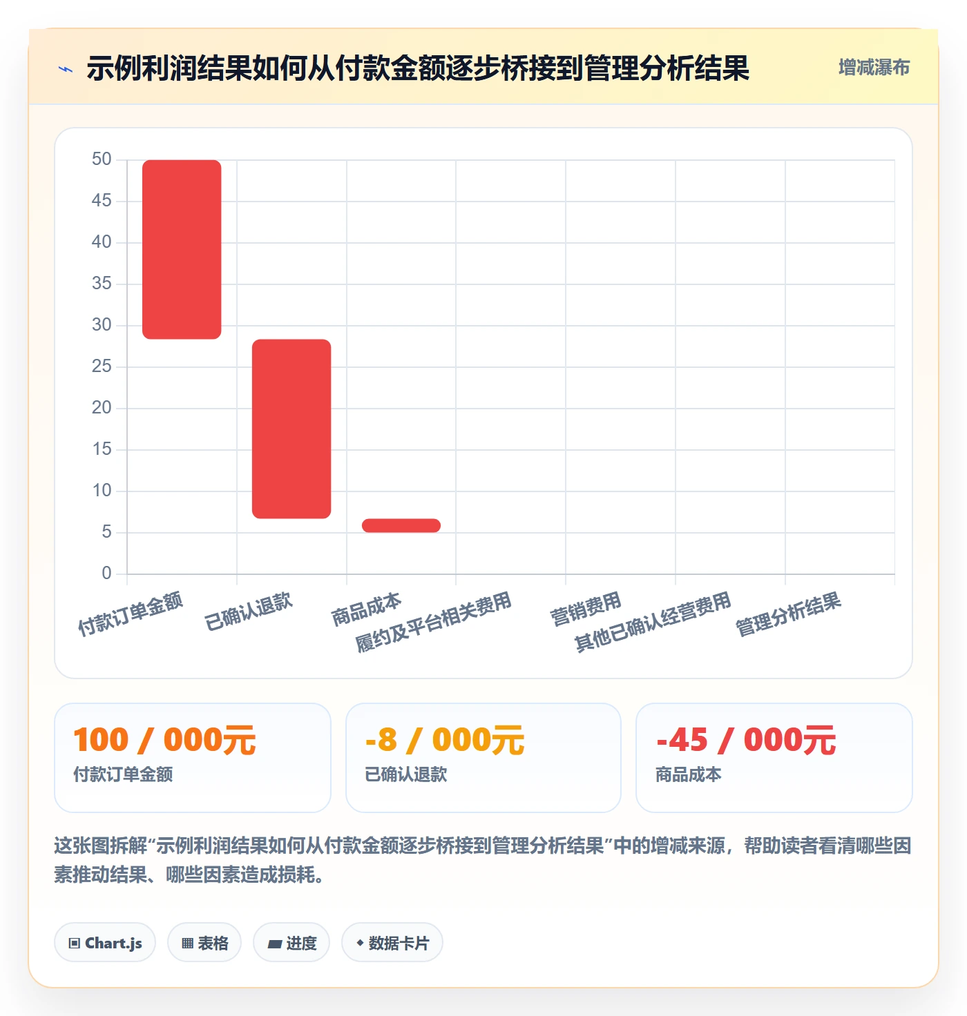 店铺运营管理避坑指南：利润核算环节的团队协同要注意什么