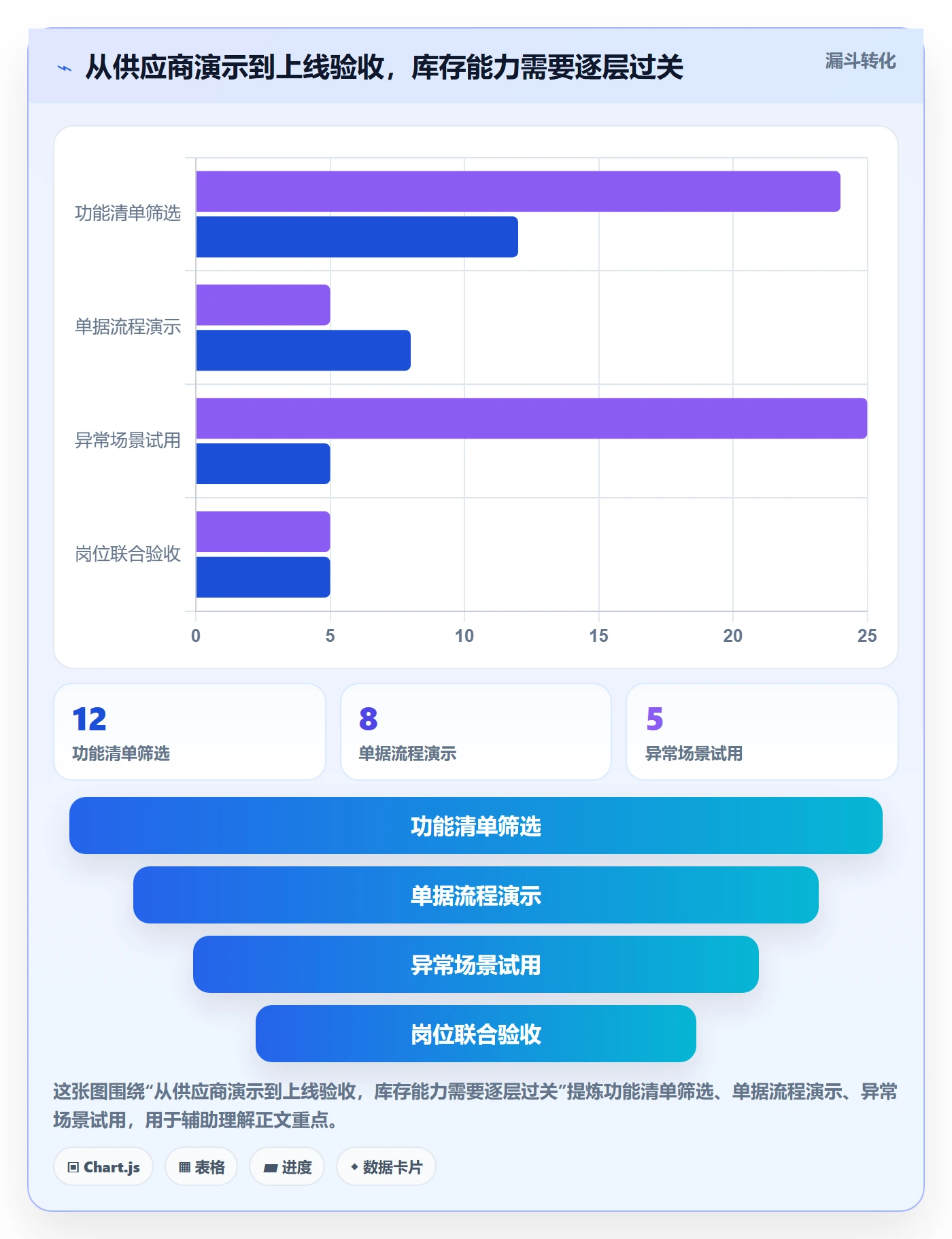 库存管理系统选择标准：出入库流程维度如何评估多店经营