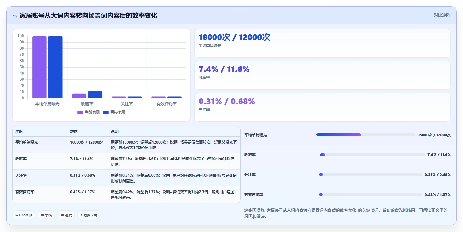 小红书数据分析：博主老板版方案：关键词热度的目标、动作与检查点