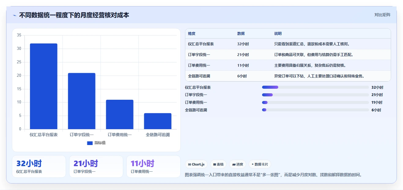 电商辅助软件：多平台卖家评估框架：数据分析是否真正带来统一数据入口