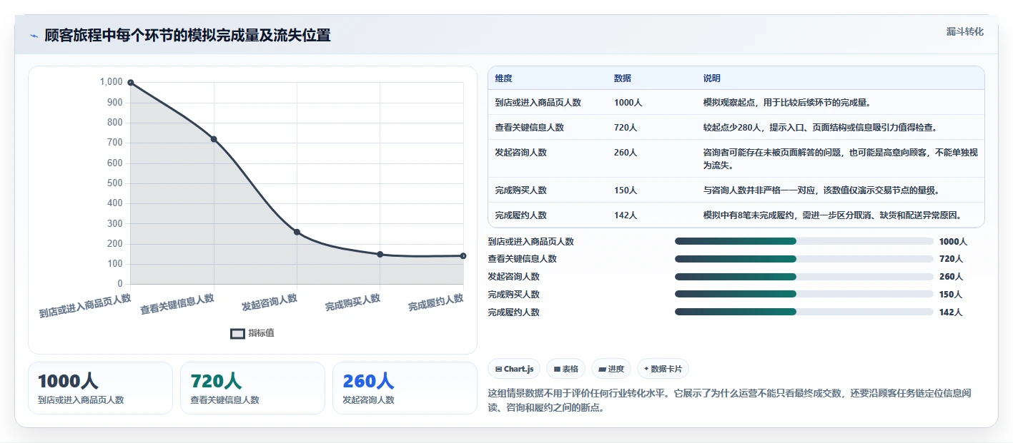 如何运营好一个店铺核心功能全解析:重点看懂用户服务