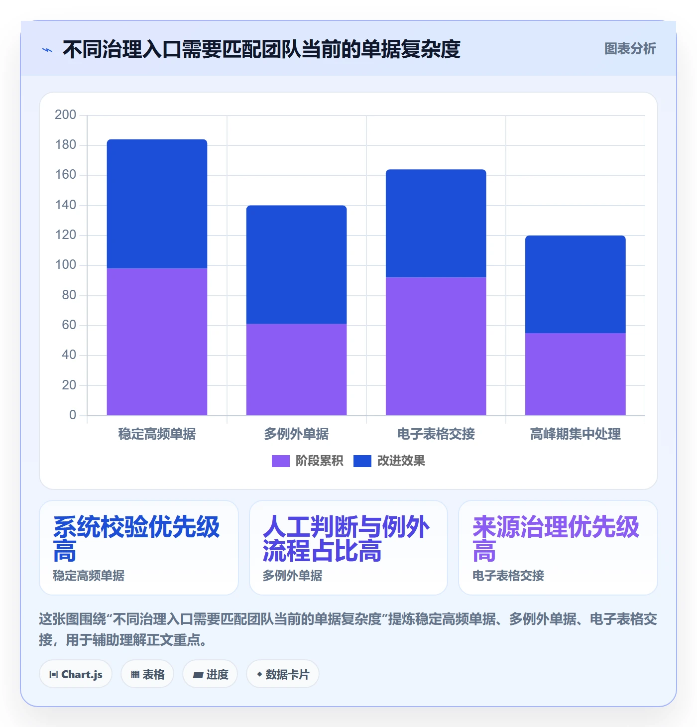 erp数据录入使用技巧：单据规范对应的团队协同方法