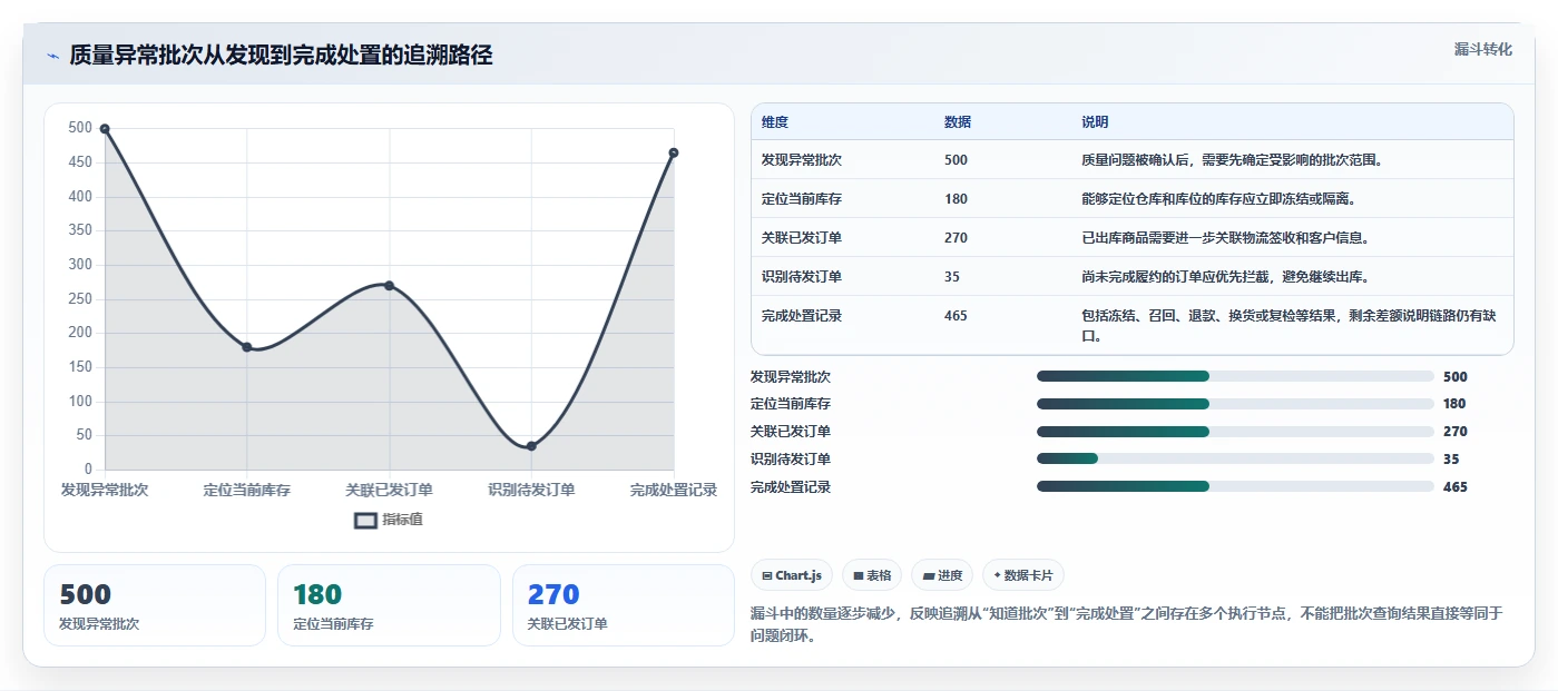 数据库存：电商企业评估框架：库存流水是否真正带来支持完整追溯