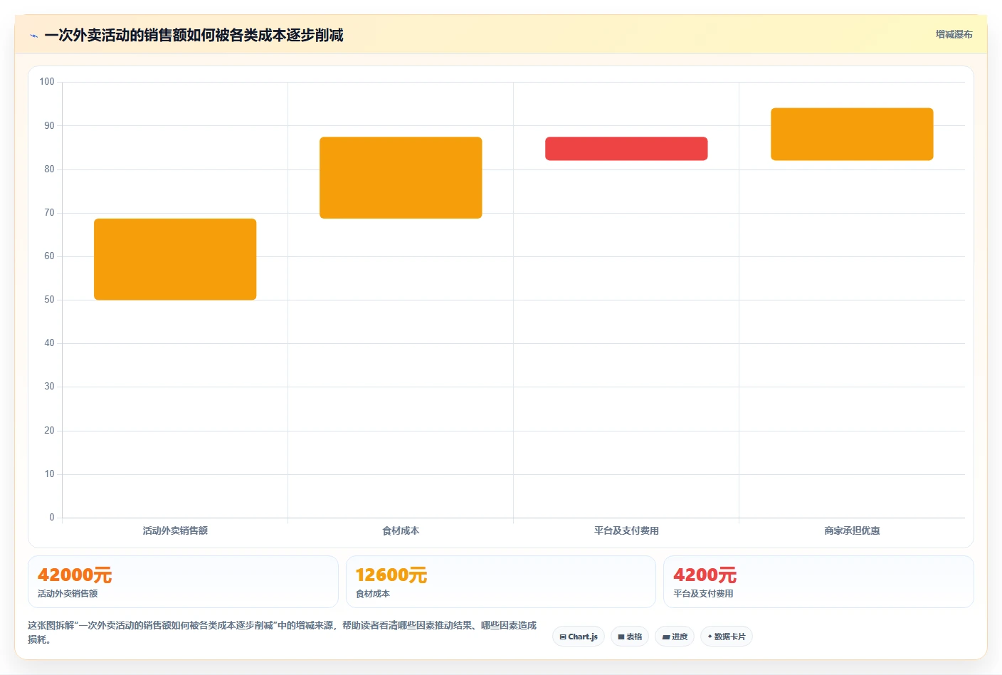 餐饮店报表：外卖运营年度版方案：外卖占比的目标、动作与检查点