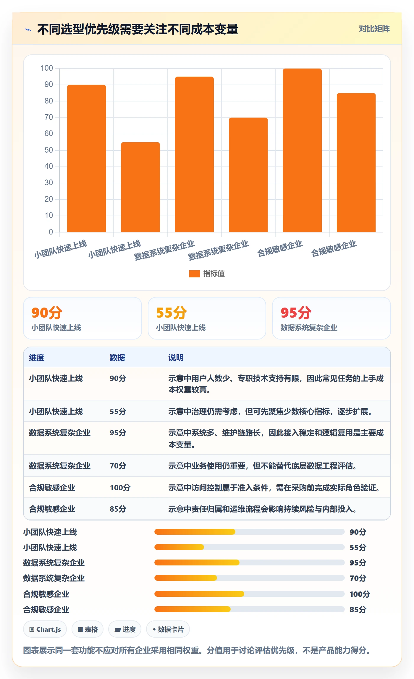 bi 平台怎么选？选型成本相关的核心功能判断标准