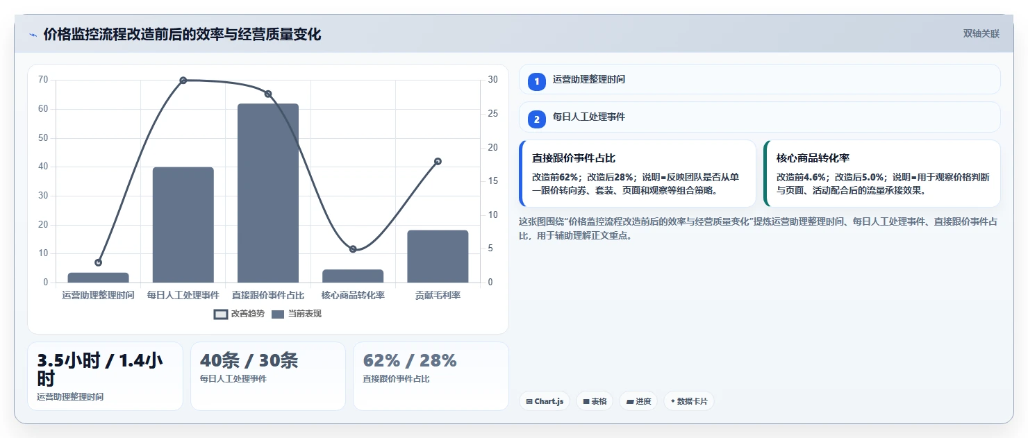 电商辅助软件：运营助理必看清单：用价格监控推动改善协作体验