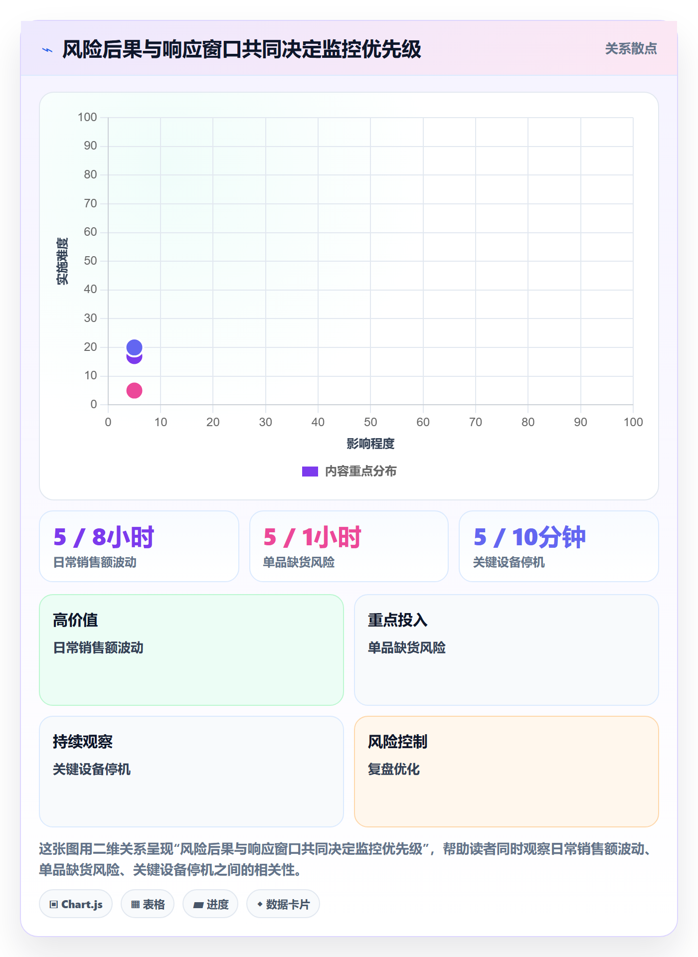 bi 平台工作指南：用核心功能解决实时监控问题