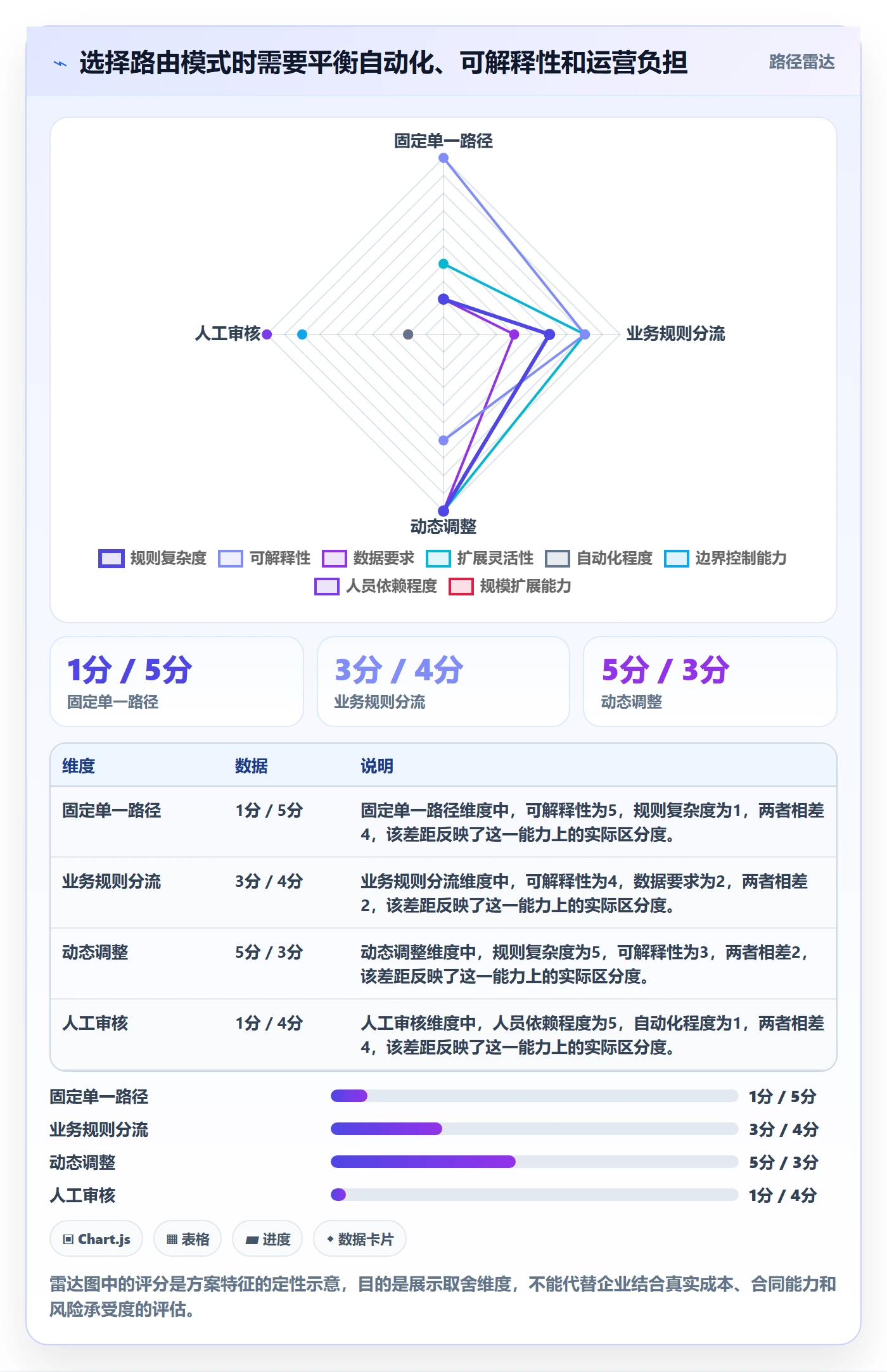 分账系统落地清单：资金路由相关的进阶玩法事项