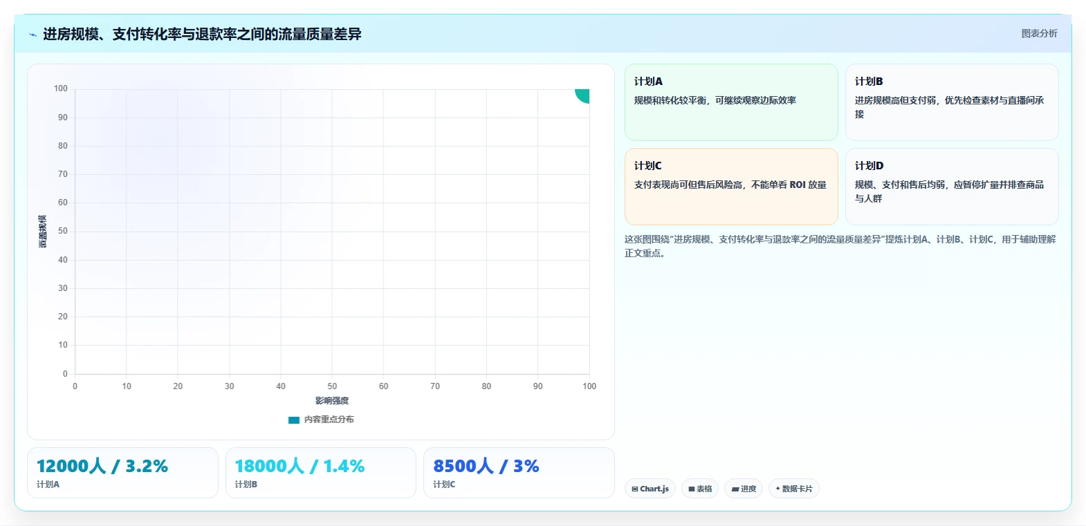 直播数据复盘：场控自查表：投流效率最容易出现的数据口径不一
