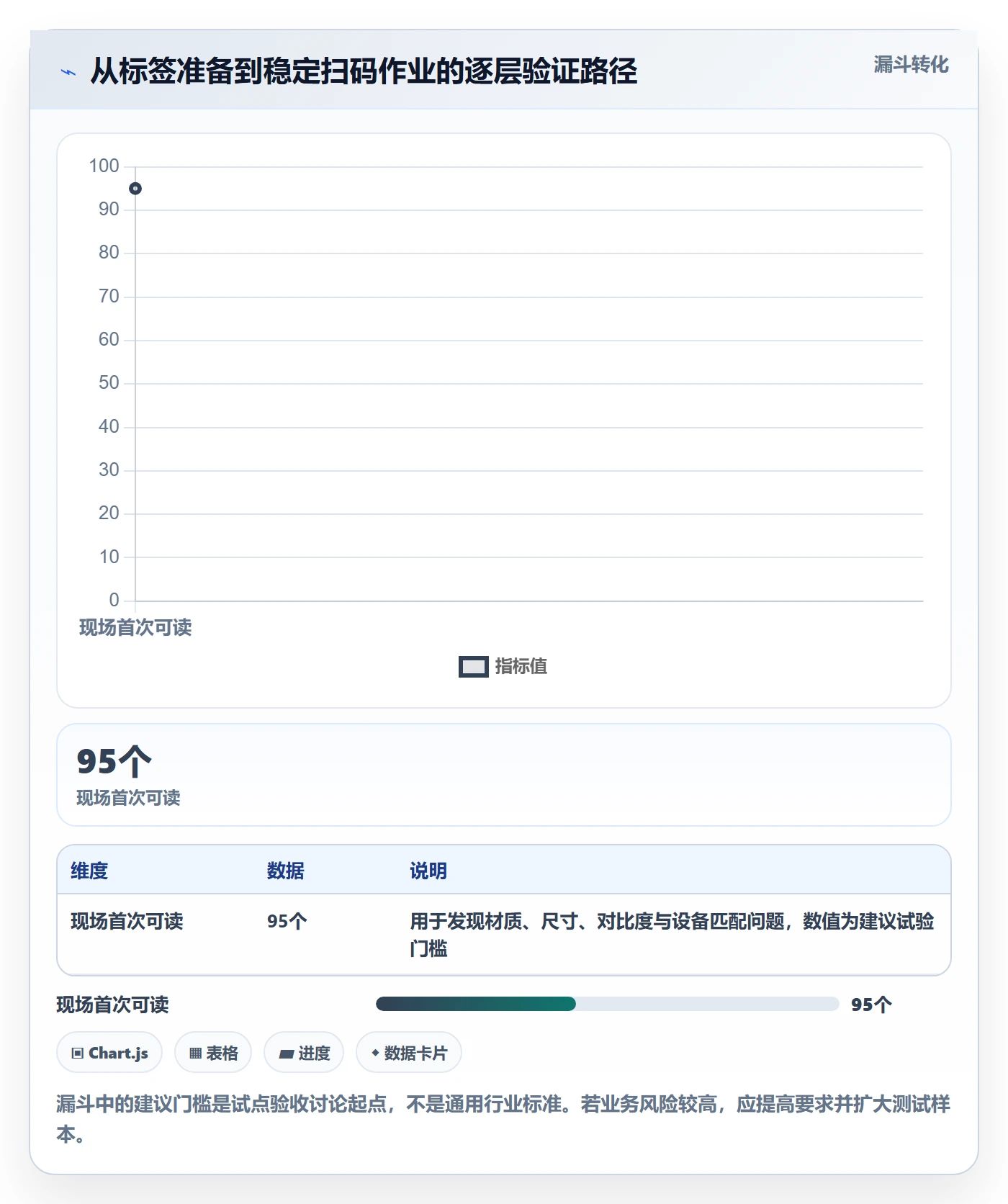 库存管理系统管理模板：围绕条码作业开展自动化方案