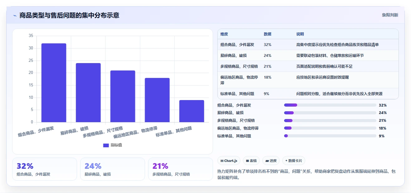 电商管理基础课：客服售后相关的中小商家一次讲透