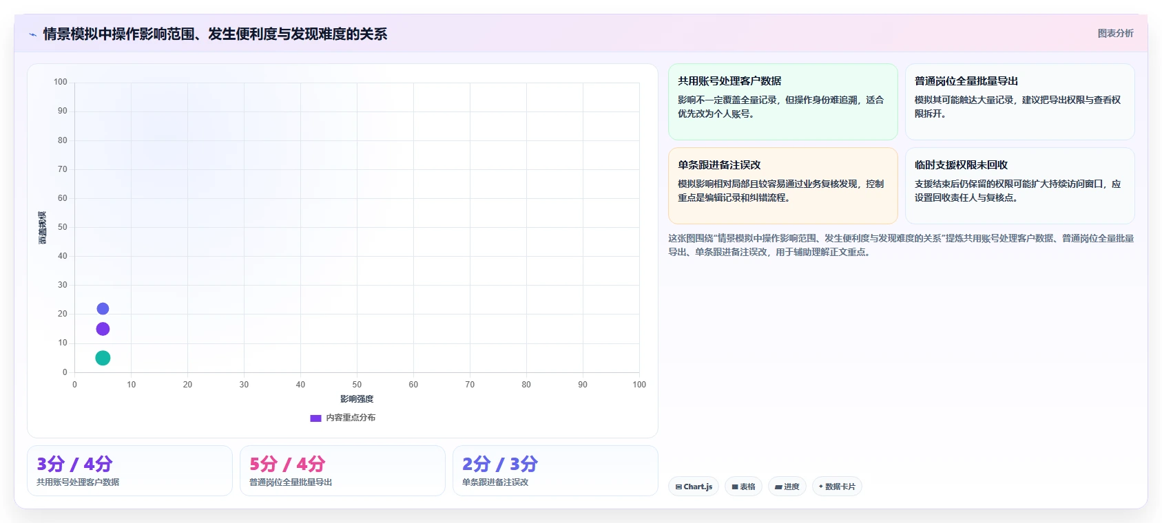 电商crm系统方案设计：权限合规场景的中小商家怎么做