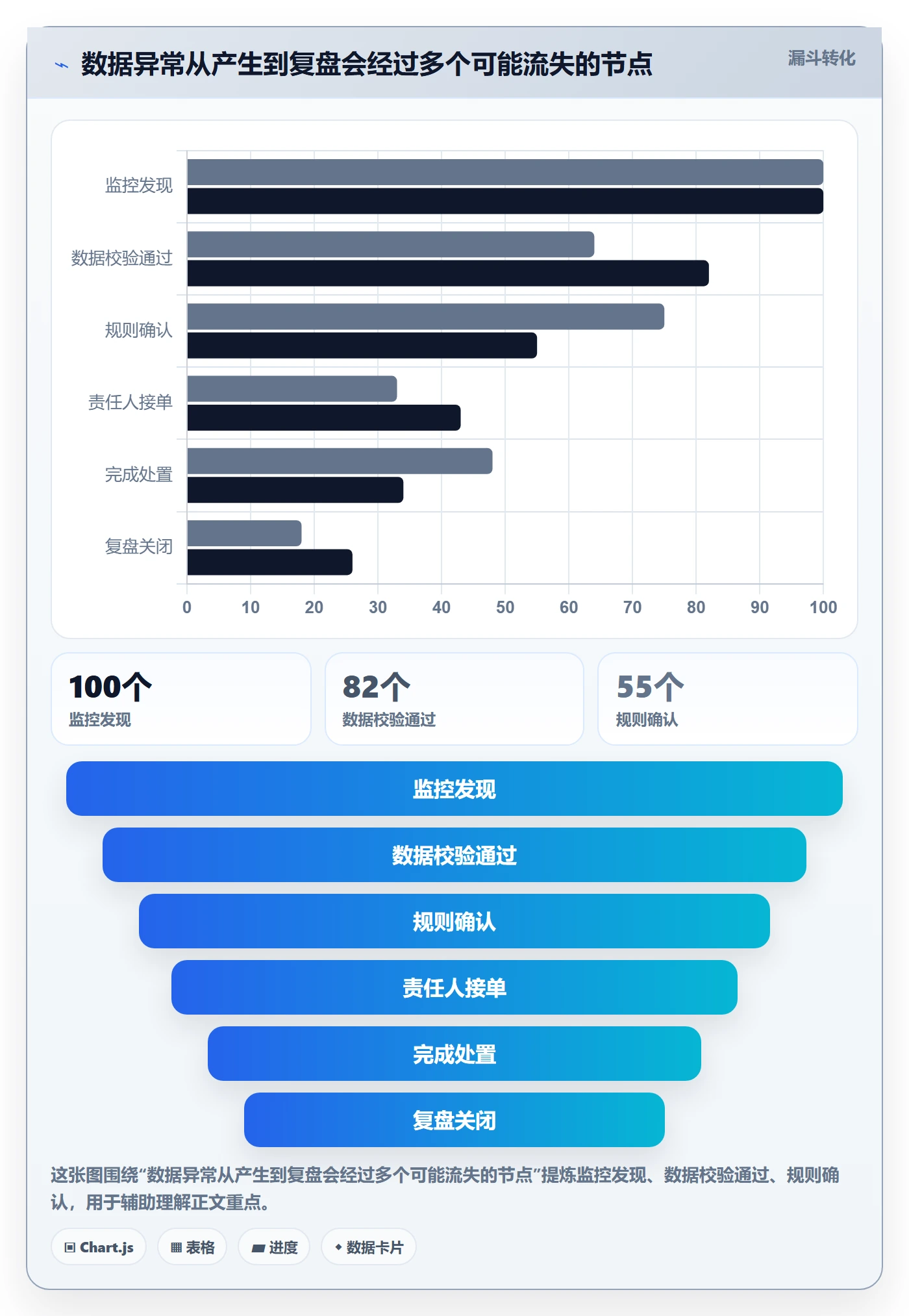 bi 平台运营框架：把实时监控纳入自动化方案