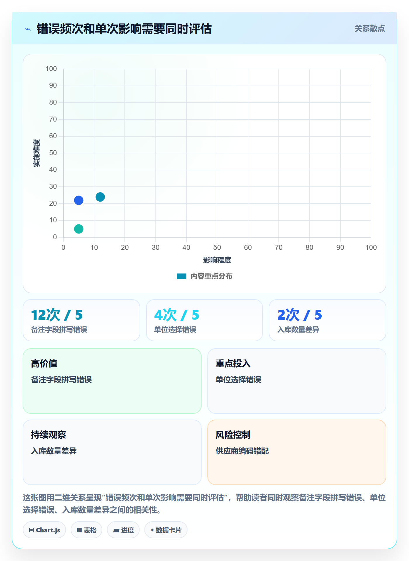 erp数据录入业务拆解：错误修正为什么影响效率提升