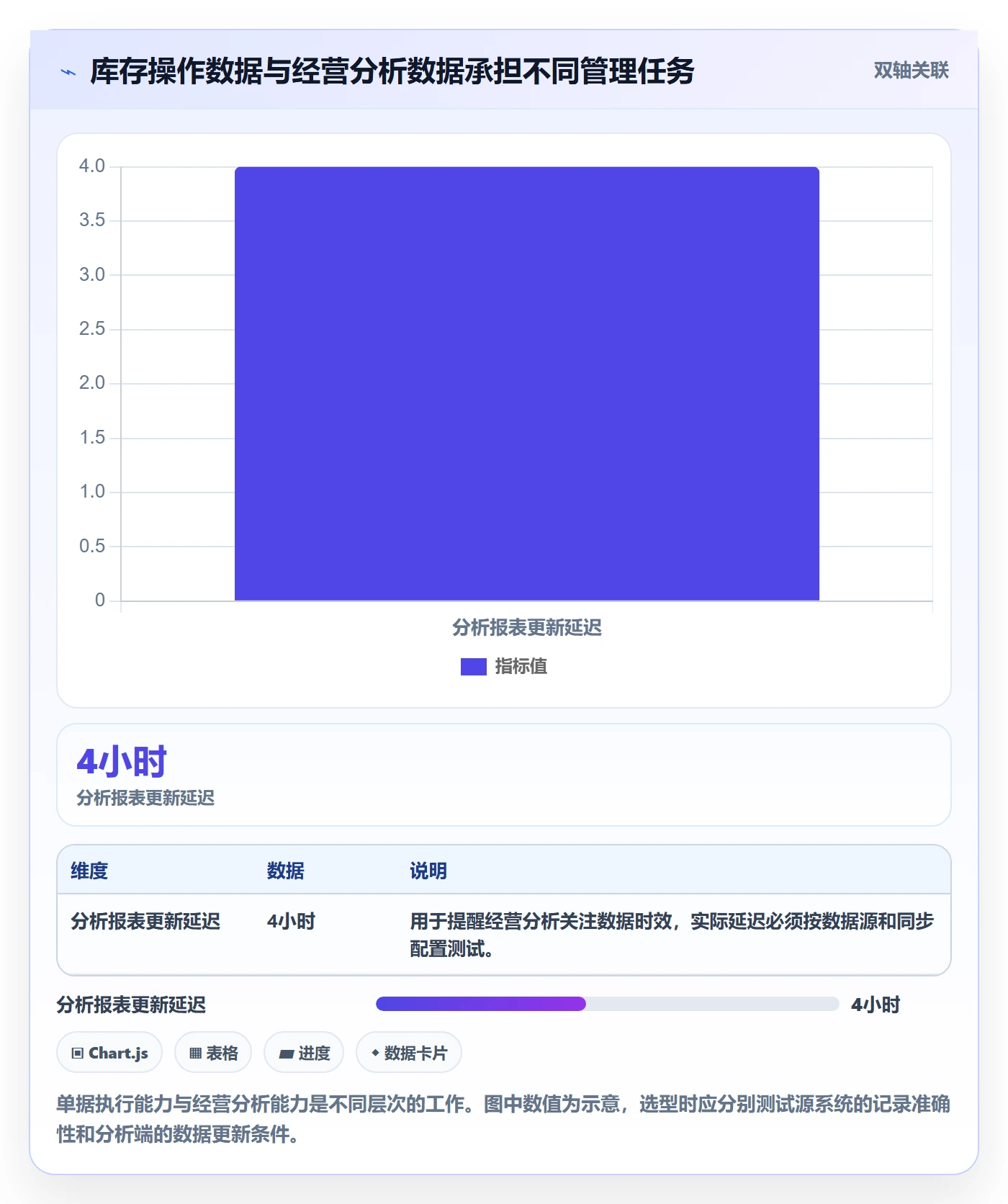 库存管理系统操作手册：出入库流程对应的选型方法步骤