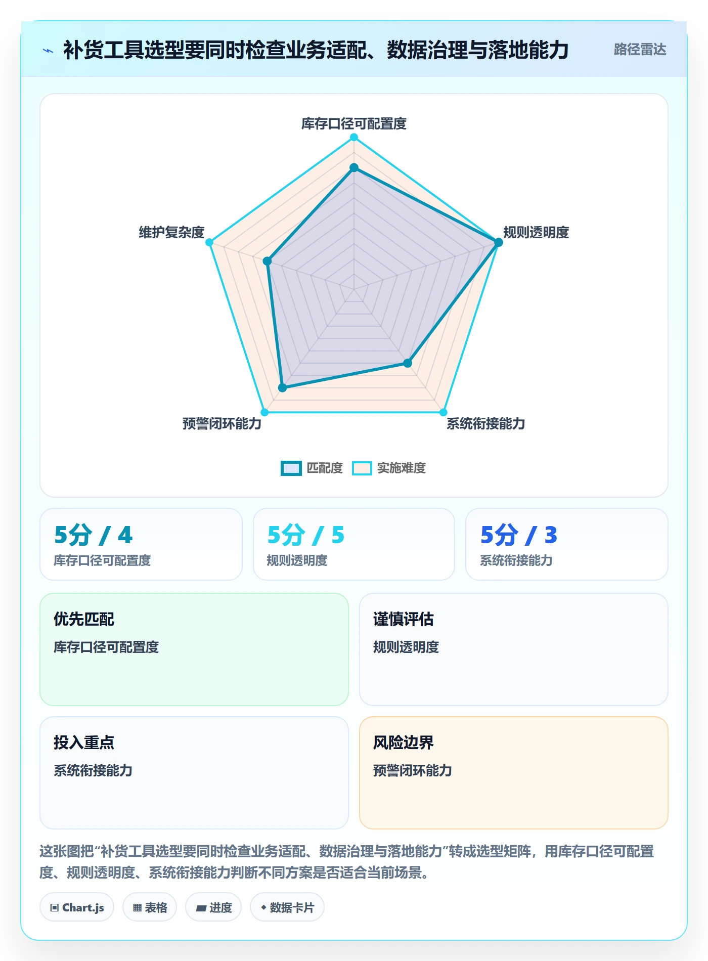 库存管理系统怎么优化？先从补货预警的工具对比入手