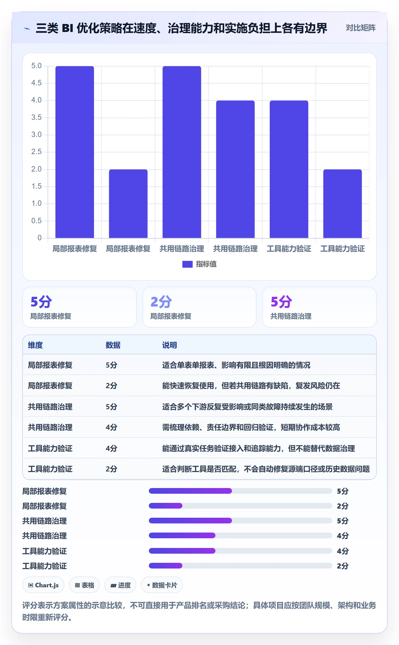 bi 平台怎么优化?先从数据接入的风险排查入手