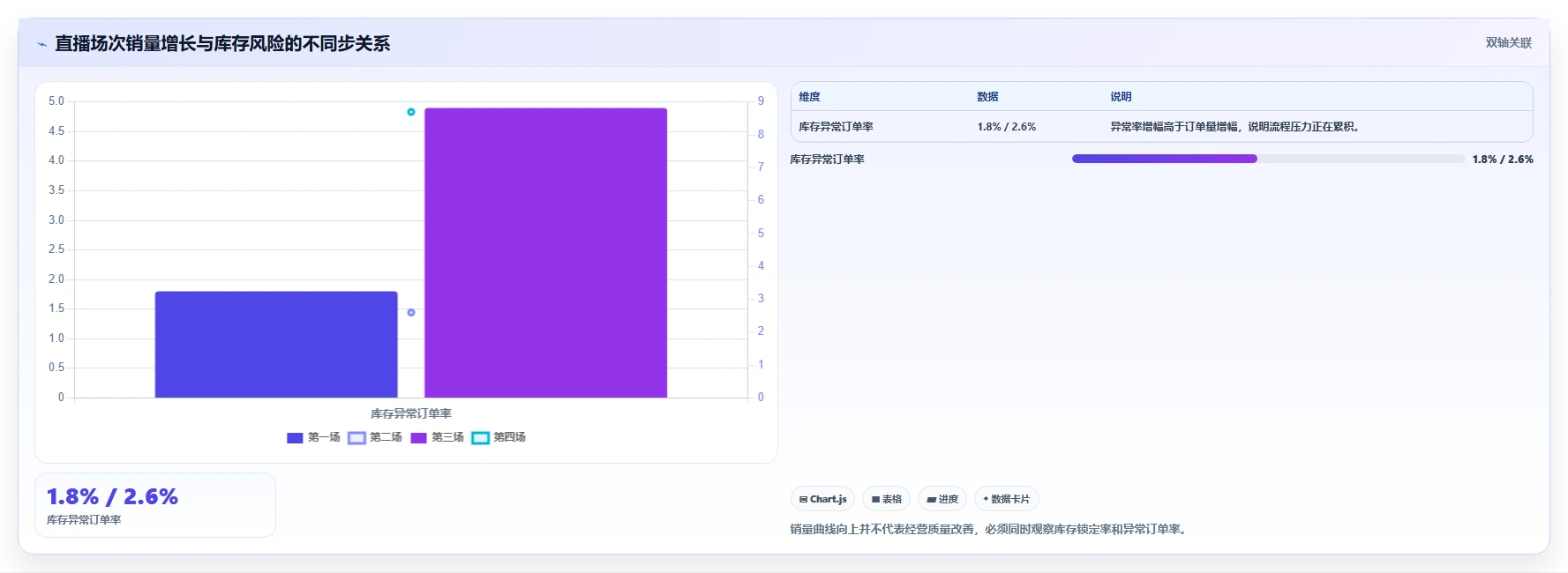 电商进销存：直播团队改善方案：告别订单混乱，逐步实现控制实施风险
