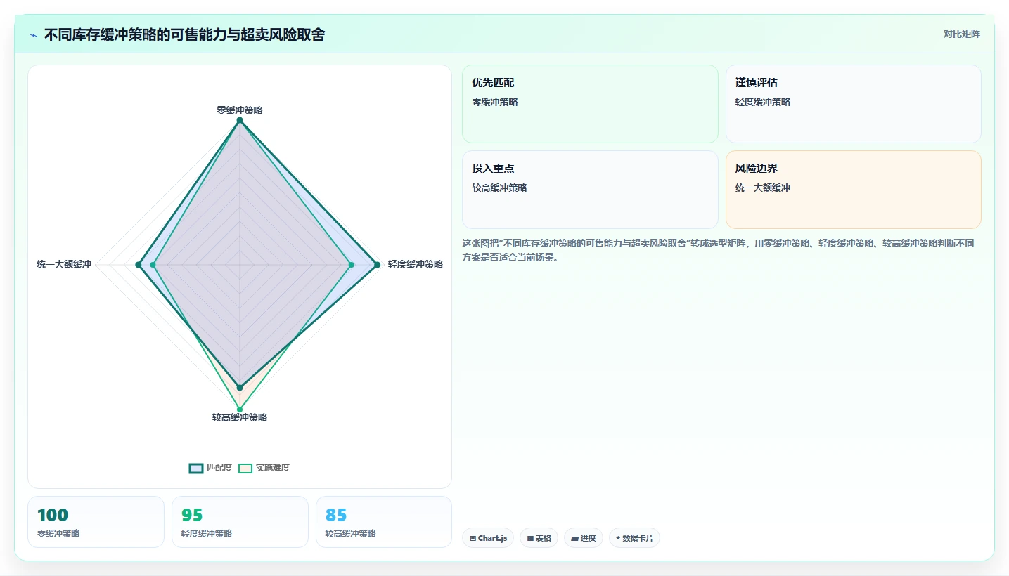 店铺运营包括哪些方面实用方法：围绕库存管理建立自动化方案