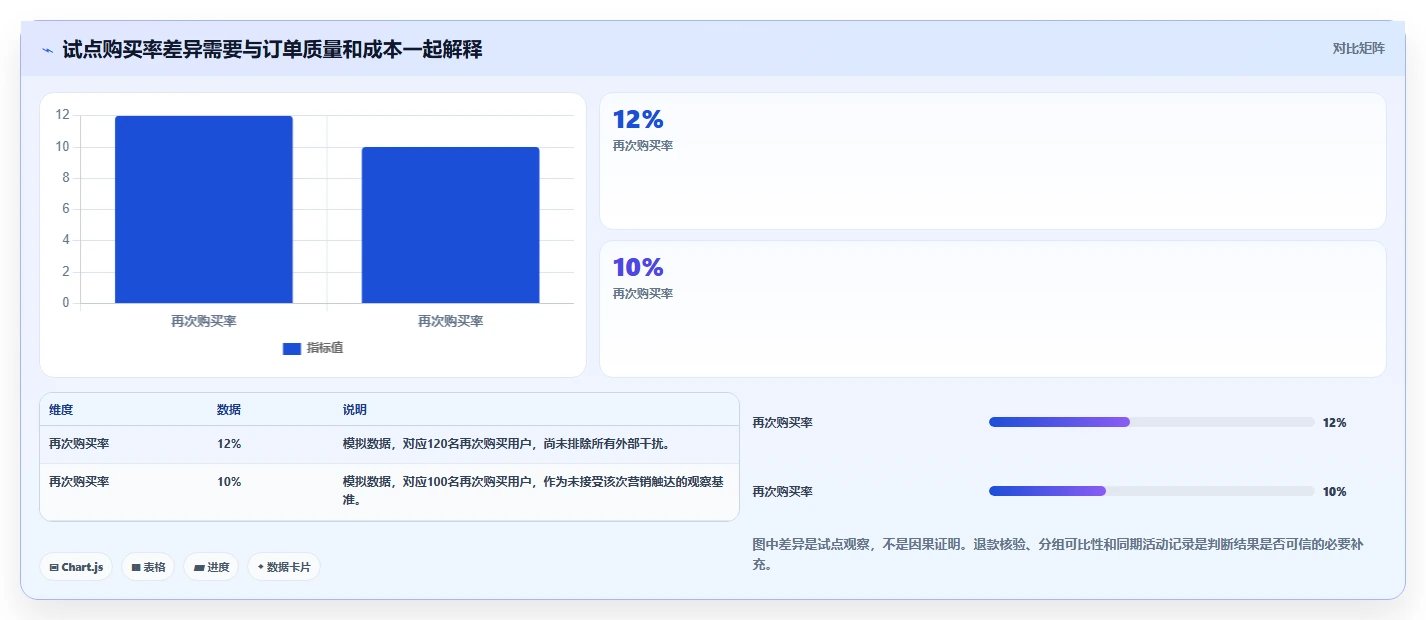 电商crm系统选择标准：复购提升维度如何评估系统搭建