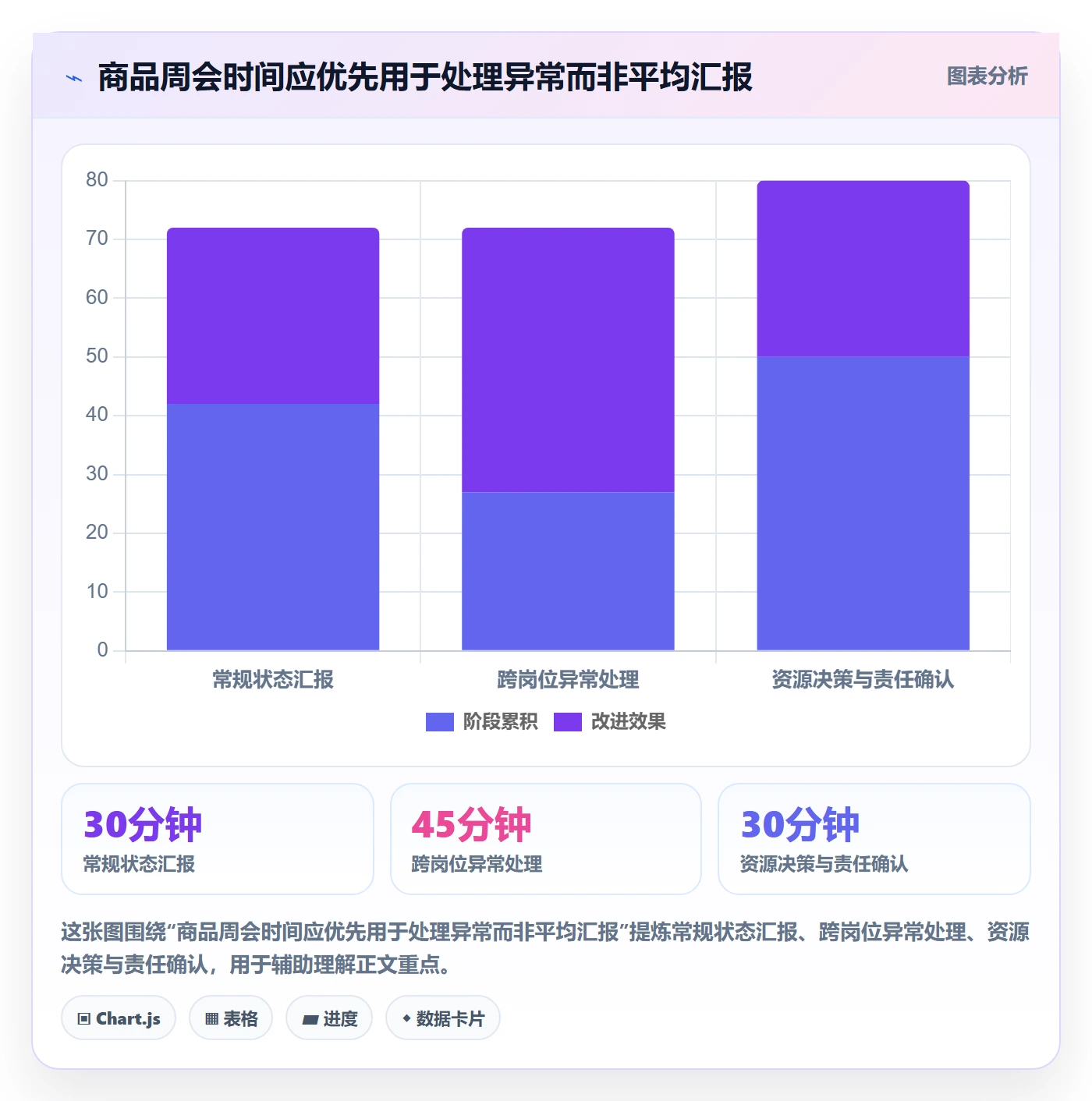 店铺运营管理工作指南：用落地案例解决商品节奏问题