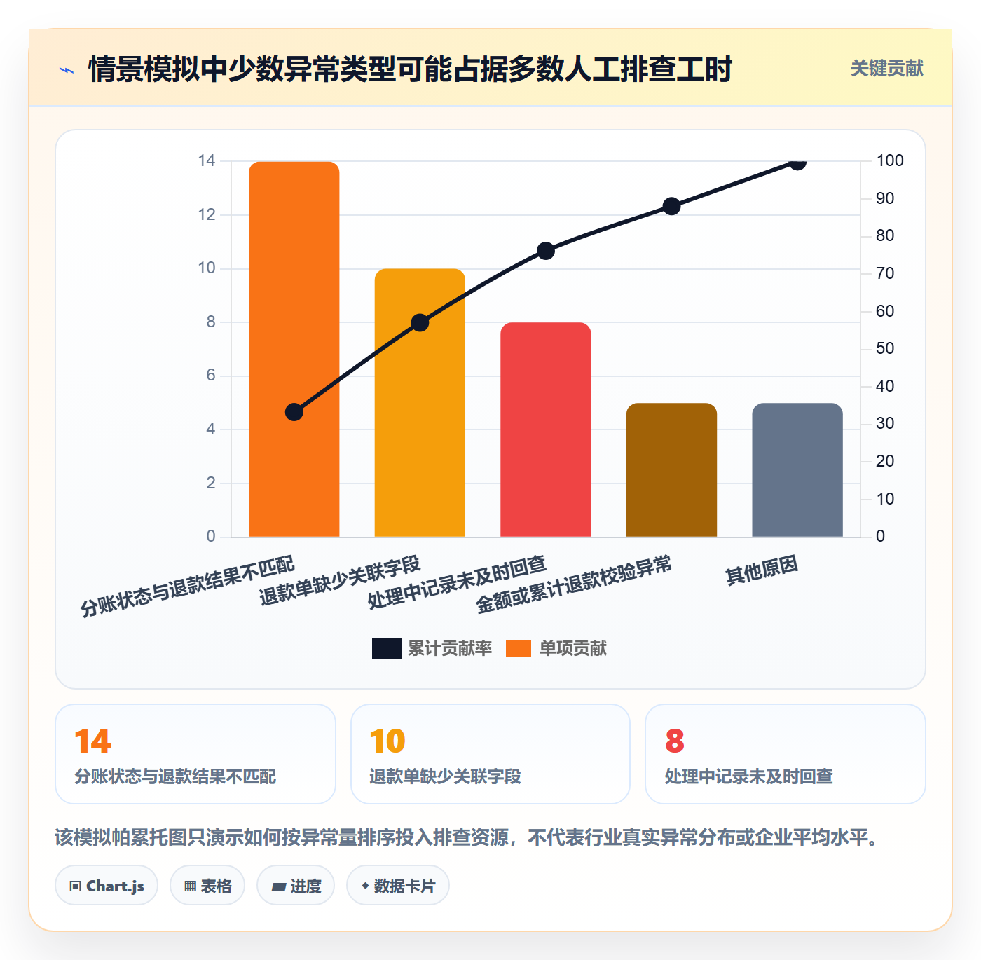分账系统操作手册：退款处理对应的日常管理步骤