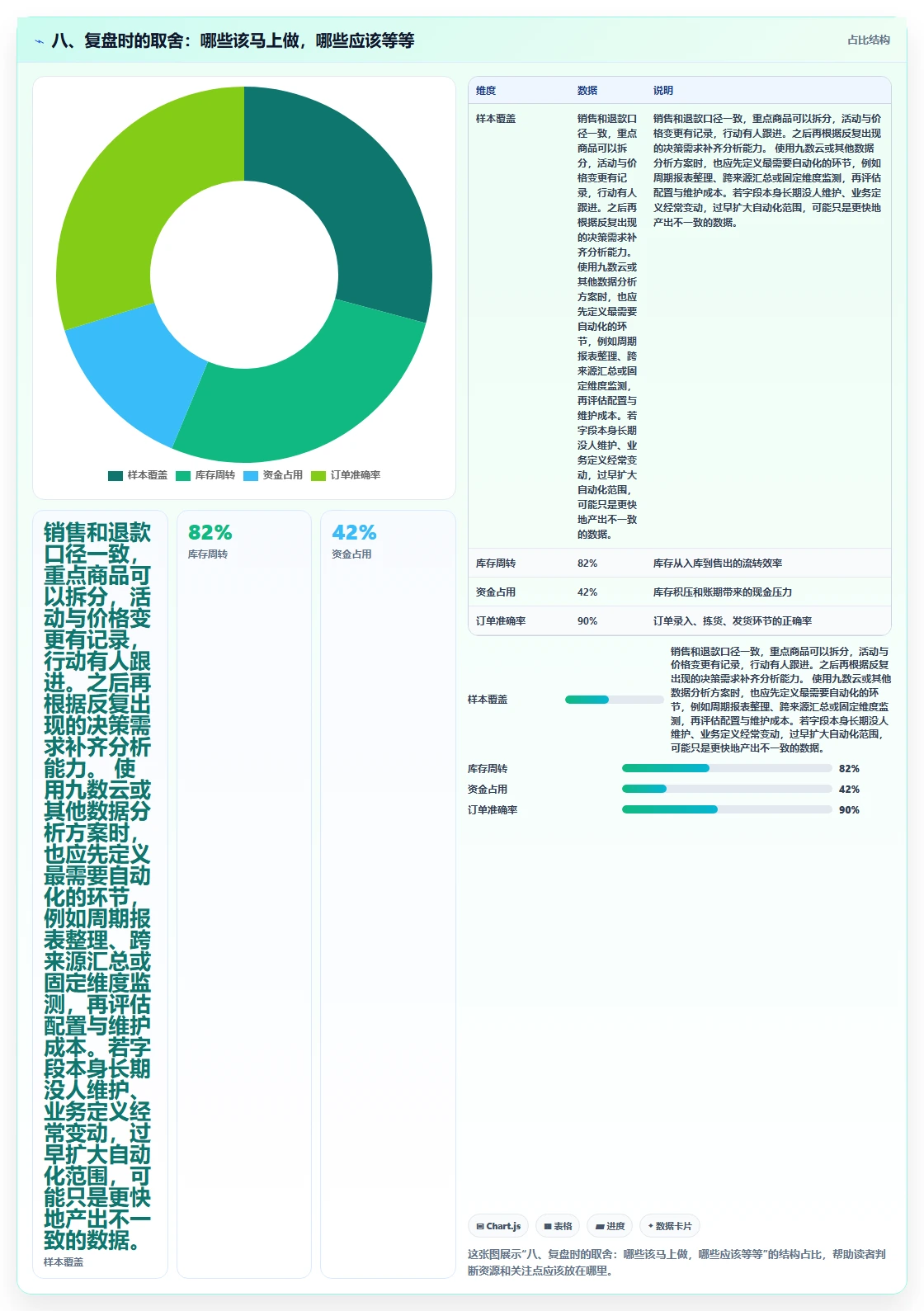 八、复盘时的取舍：哪些该马上做，哪些应该等等