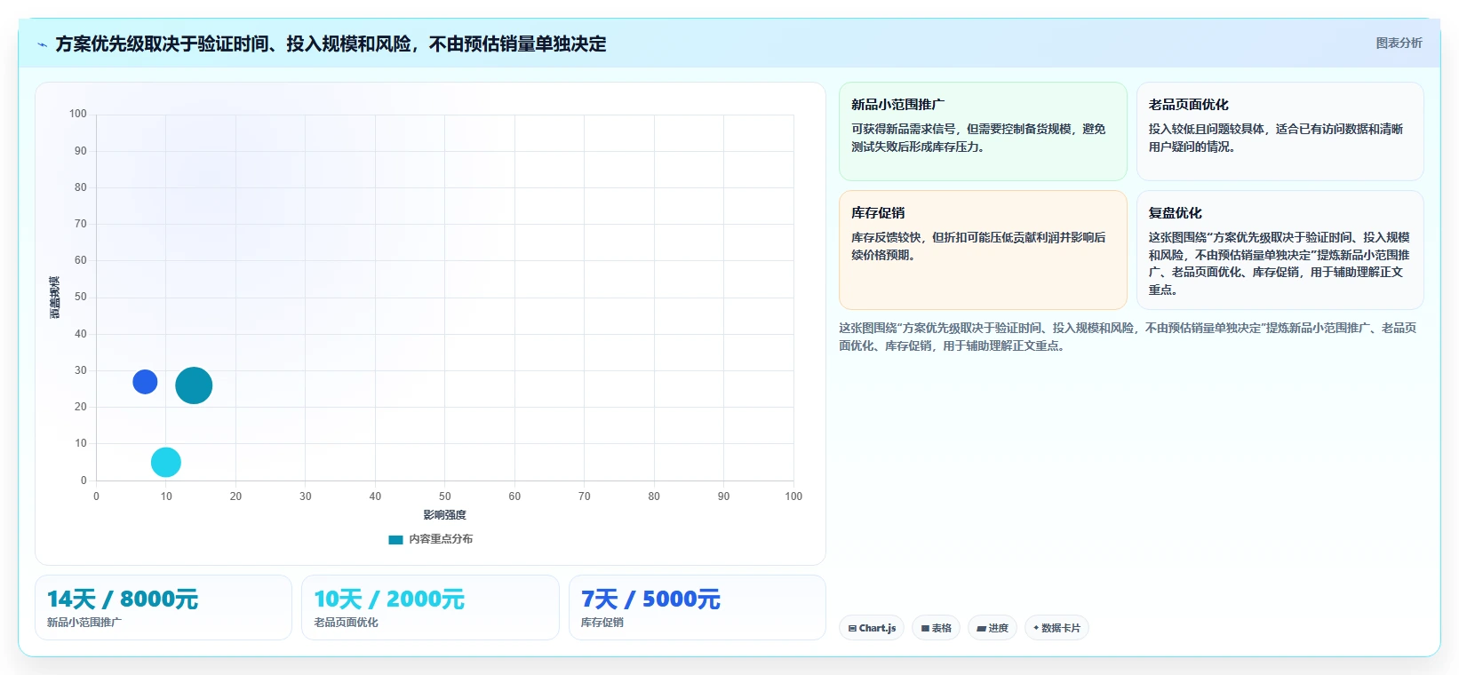 店铺运营包括哪些方面决策指南：用效率提升判断商品运营方案