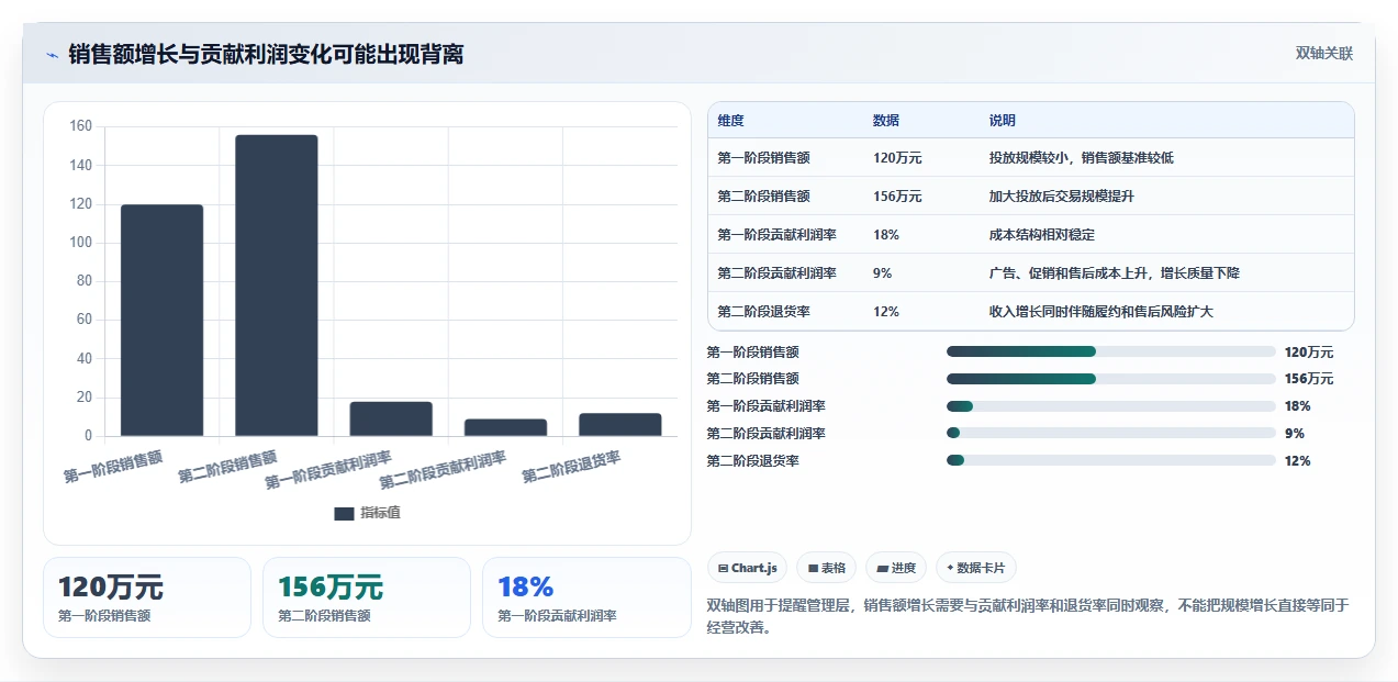 运营工具怎么落地？从选品分析讲清落地案例