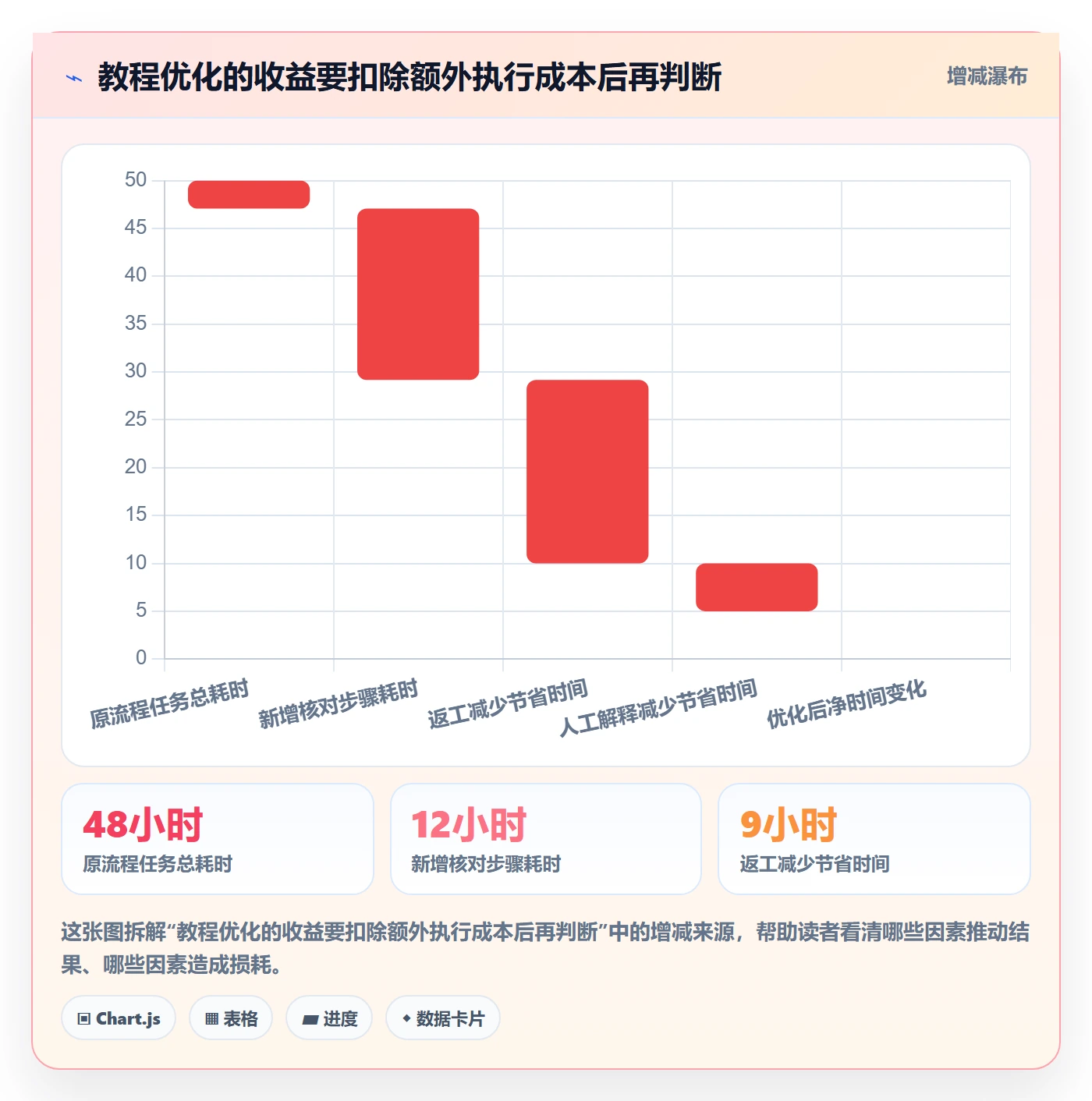 店铺运营管理实战复盘:从客户体验验证实操教程效果